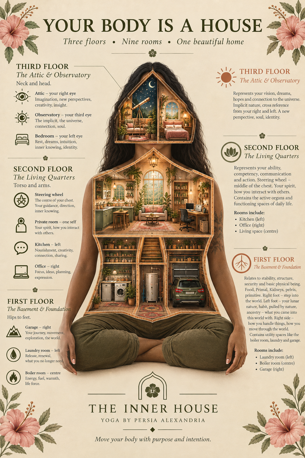 Your Body Is a House: The Three Floors of the Body in Katonah Yoga 🏡