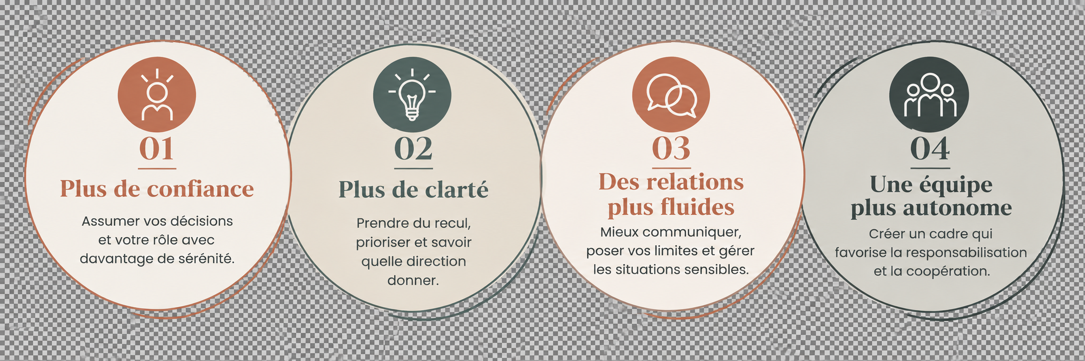 Les 4 bénéfices du coaching pour managers : plus de confiance, plus de clarté, des relations plus fluides et une équipe plus autonome.