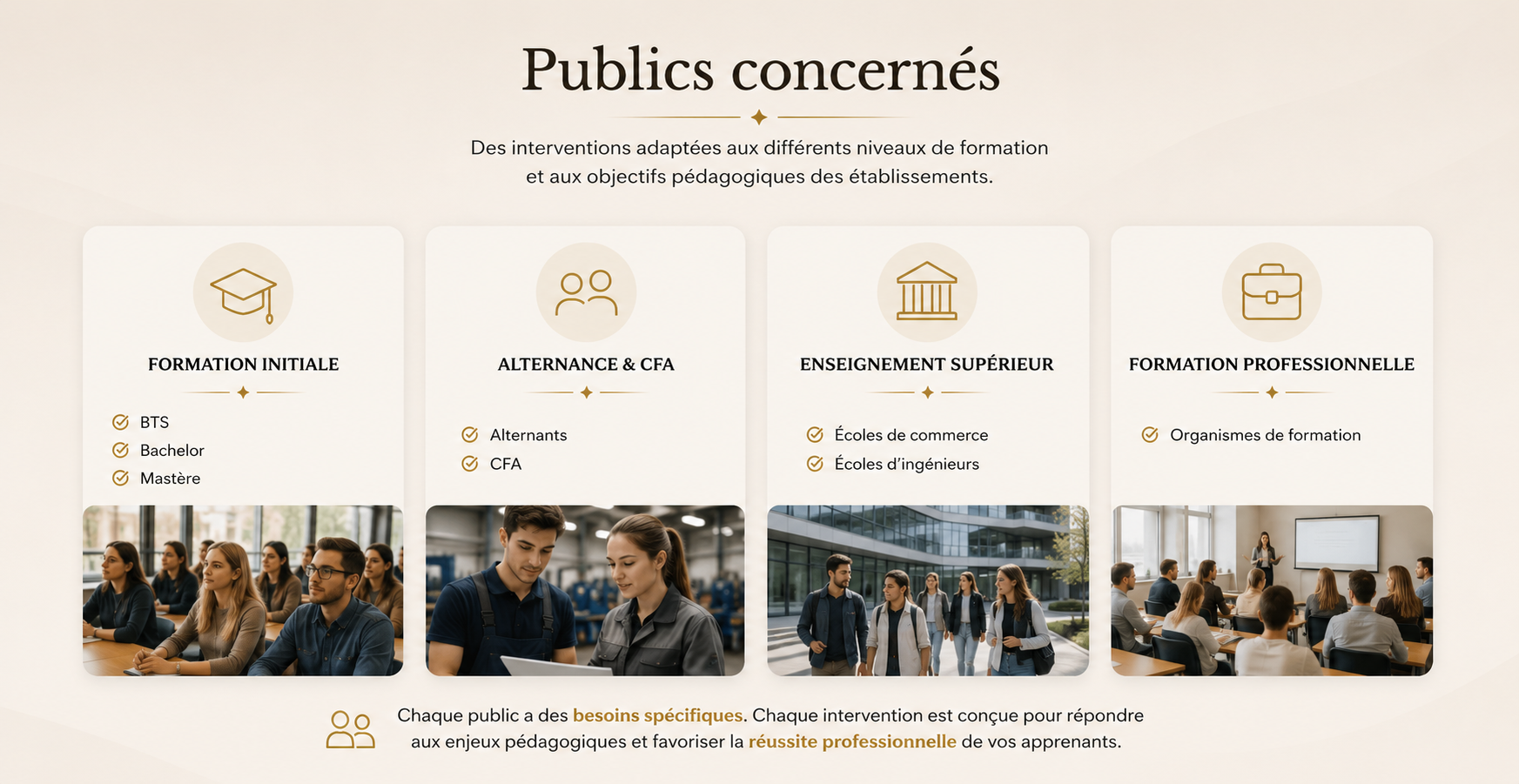 Page d'information sur les publics concernés par la formation : formation initiale, alternance et CFA, enseignement supérieur, formation professionnelle, avec des images de groupes d'étudiants ou de professionnels en formation.