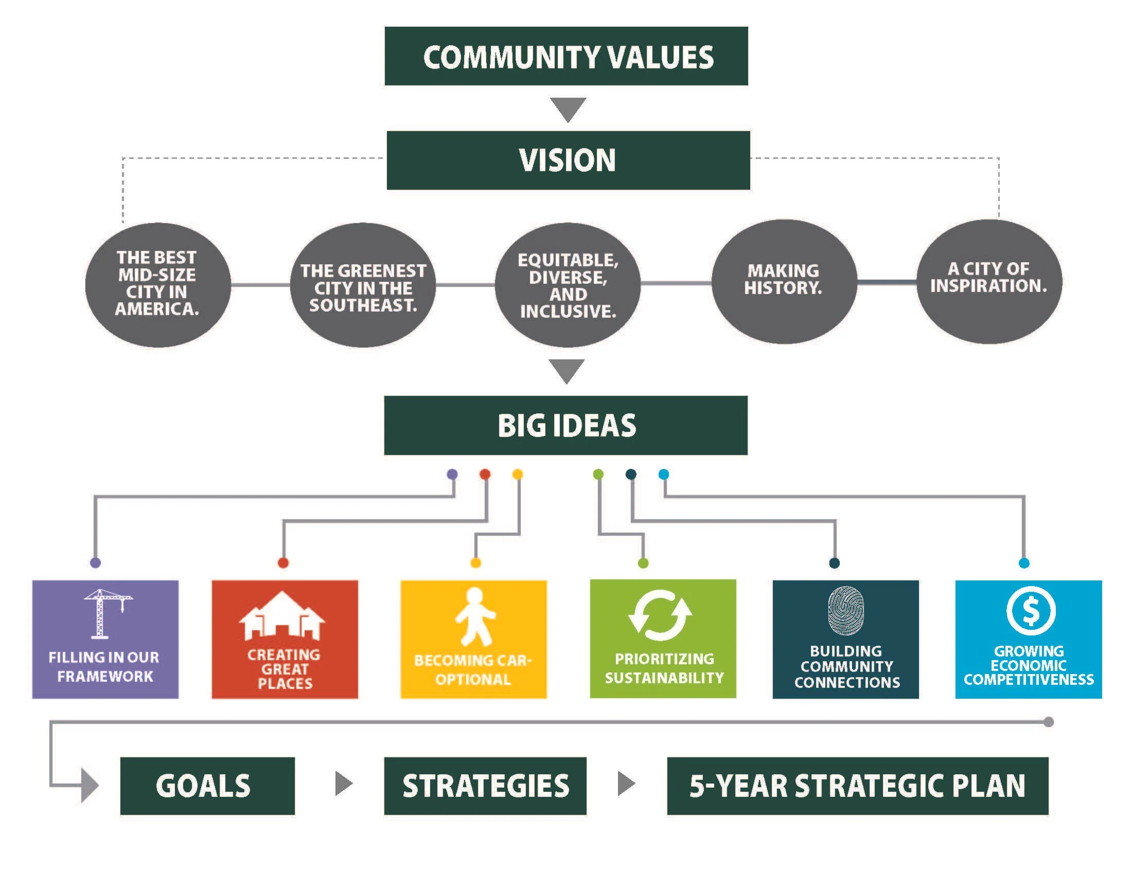 Plan Elements Chart_DRAFT 20191213.jpg