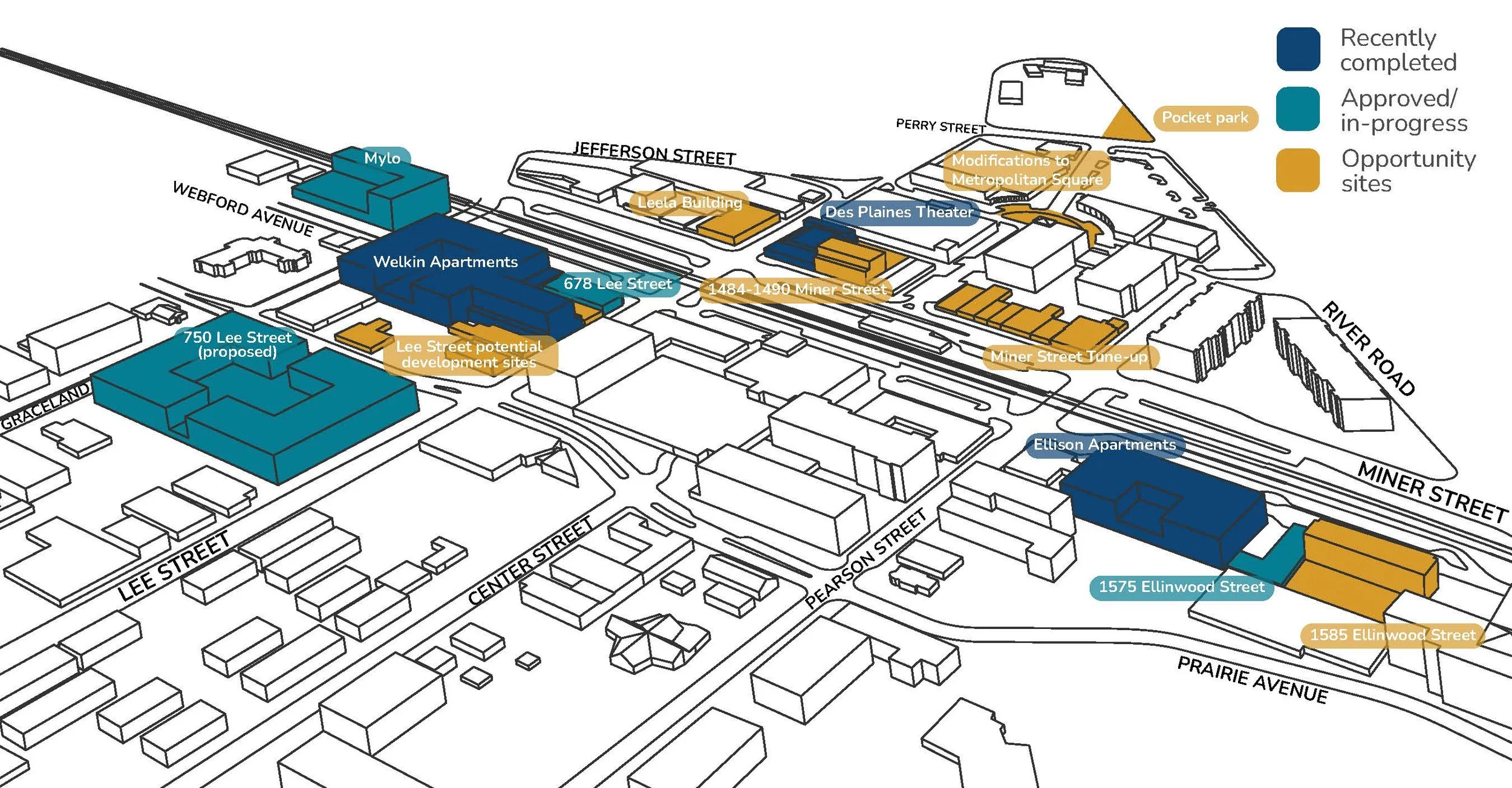 Des Plaines Economic Development Strategy