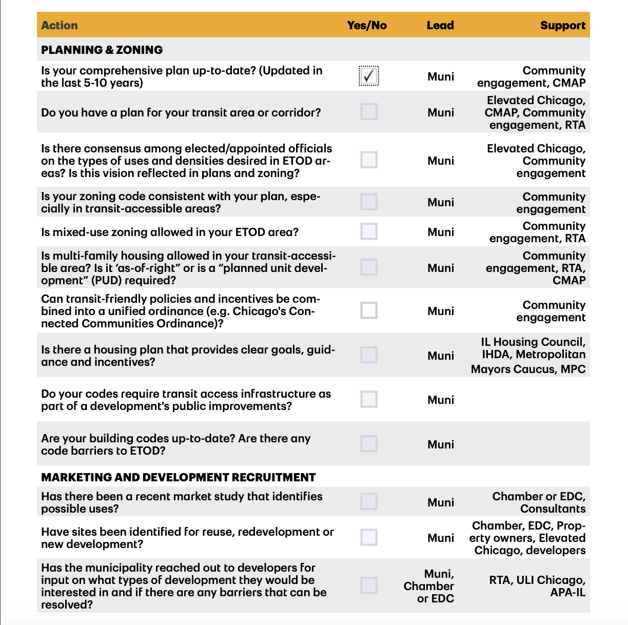 Implementation Checklist.png