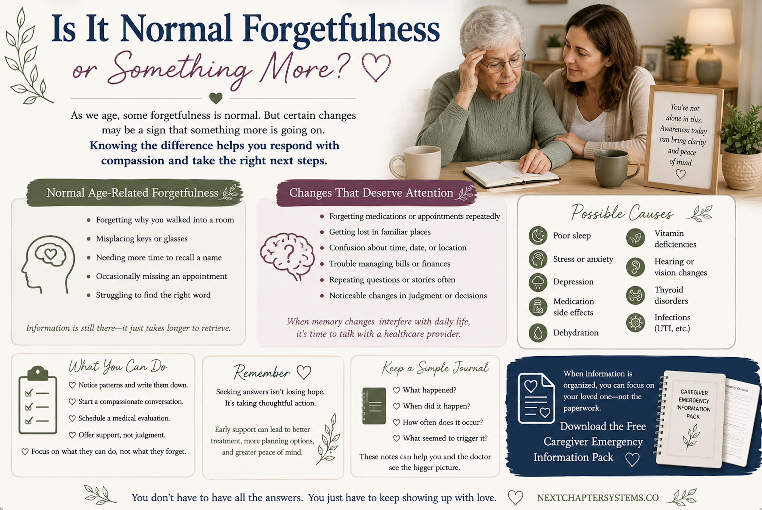 Is It Normal Forgetfulness or Something More?