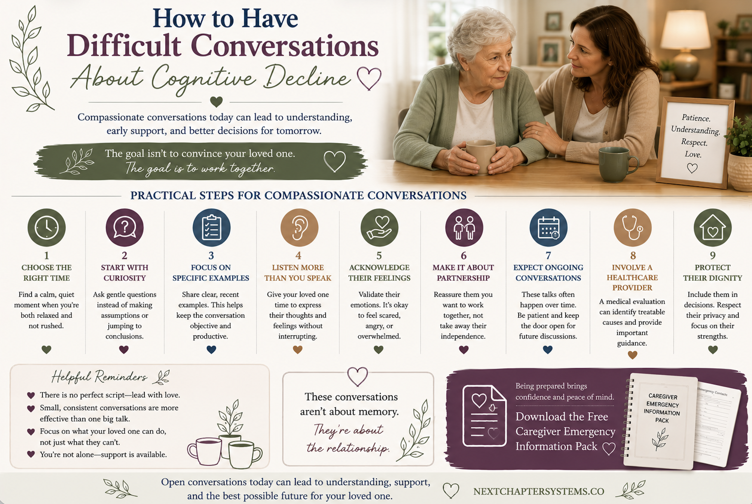 How to Have Difficult Conversations About Cognitive Decline