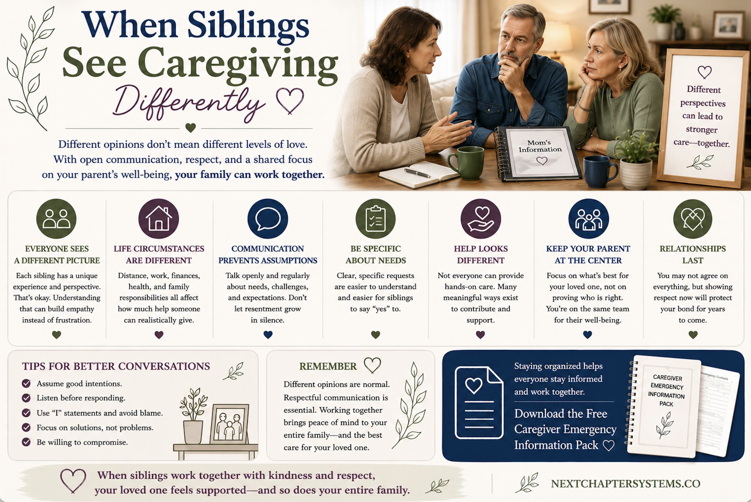When Siblings See Caregiving Differently