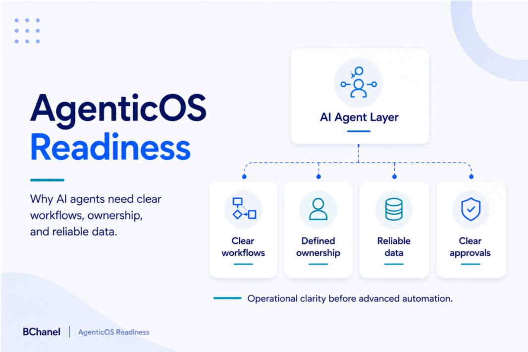 AgenticOS Readiness: Why AI Agents Need Clear Workflows, Ownership, and Reliable Data