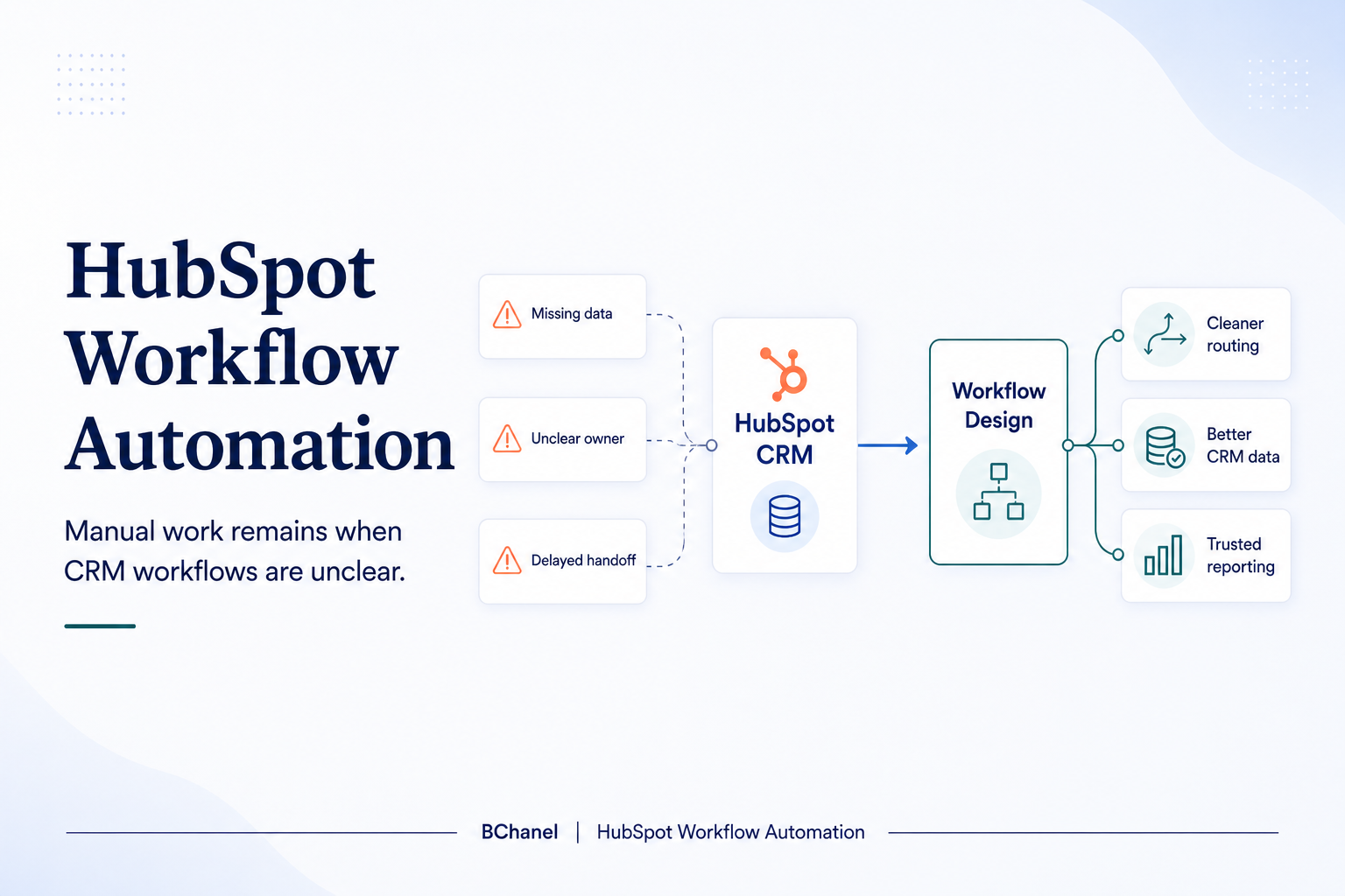 HubSpot Workflow Automation: Why Manual Work Still Happens