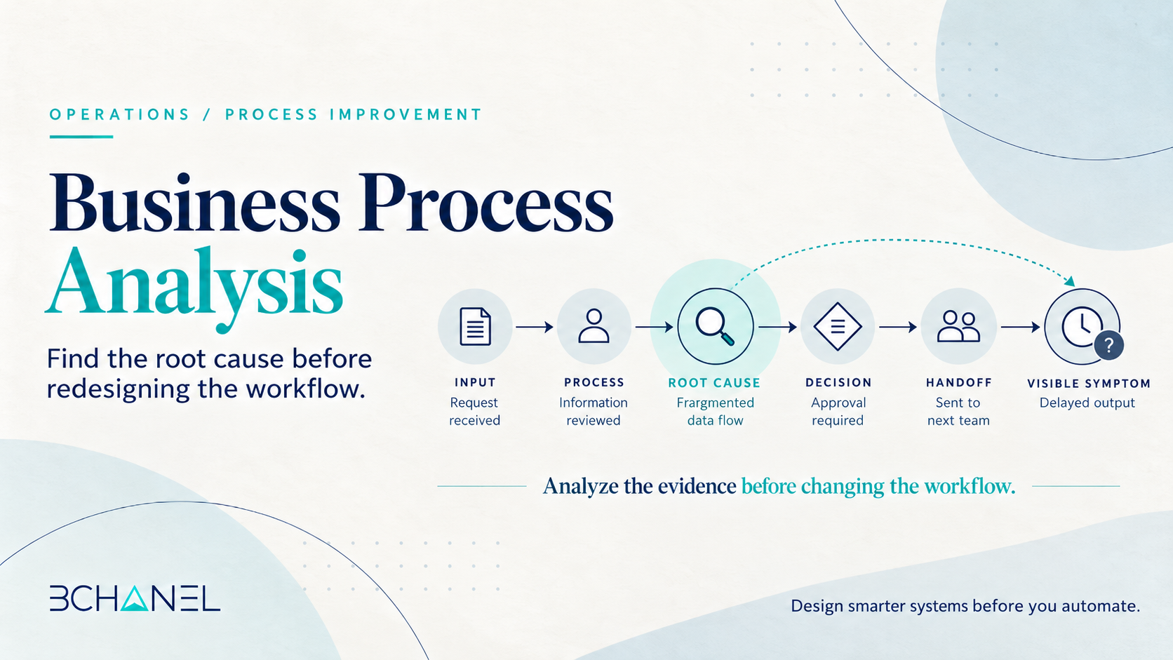 Business Process Analysis: How to Find Root Causes Before Redesigning a Workflow