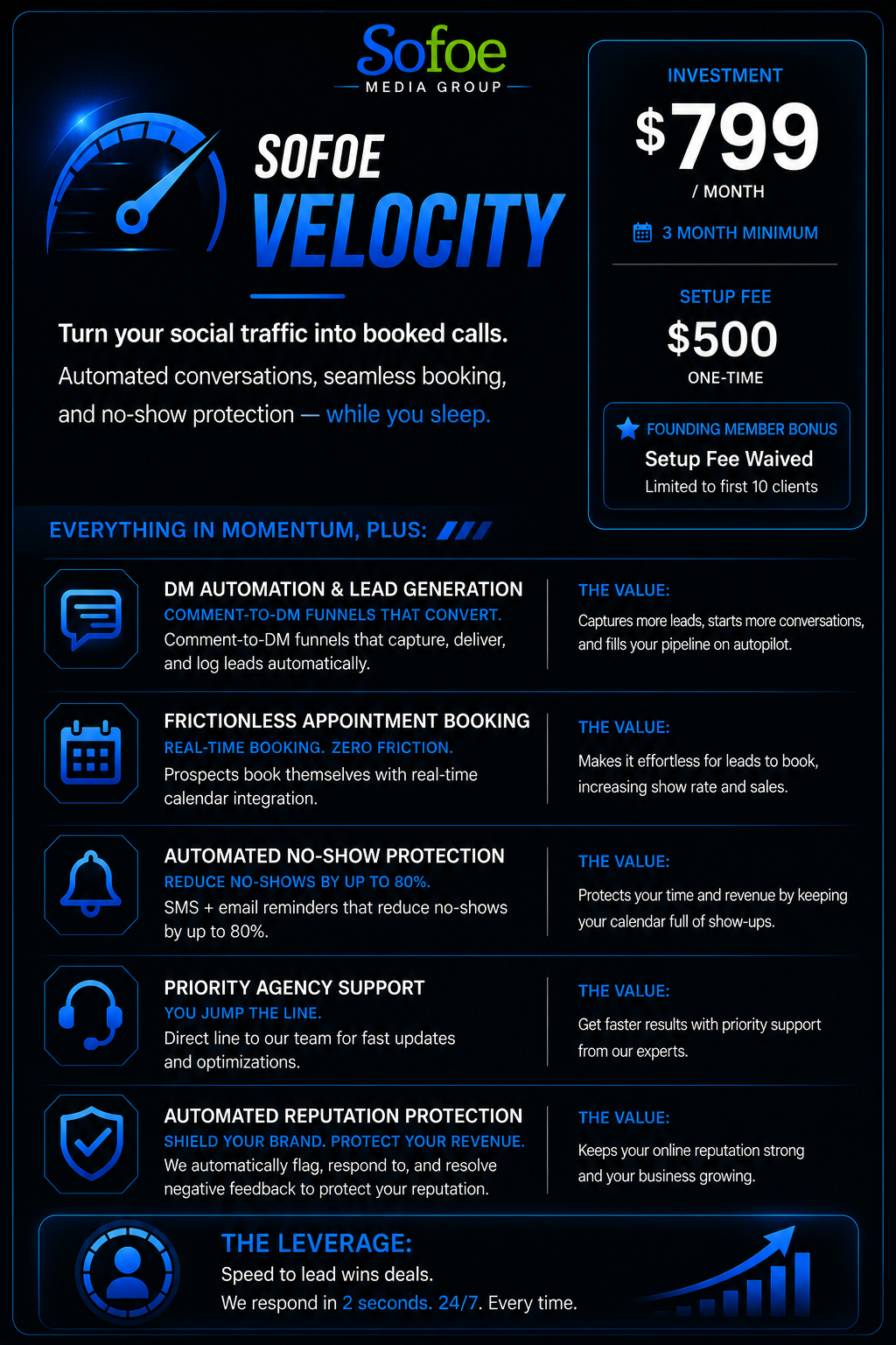 Sofoe Velocity