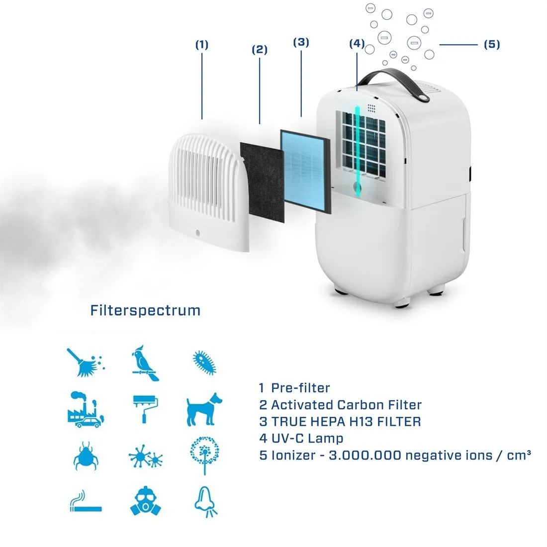 deshumidificateur-et-purificateur-d-air-ca-702-smart-2.jpg