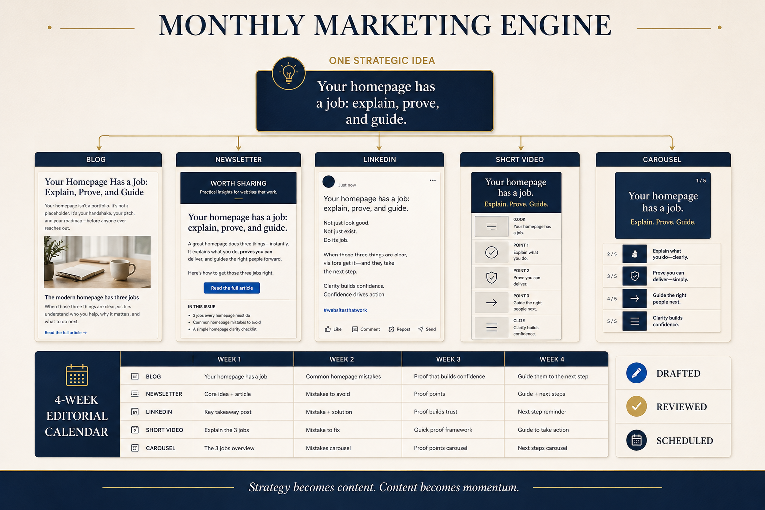 marketing-monthly-content-engine.png
