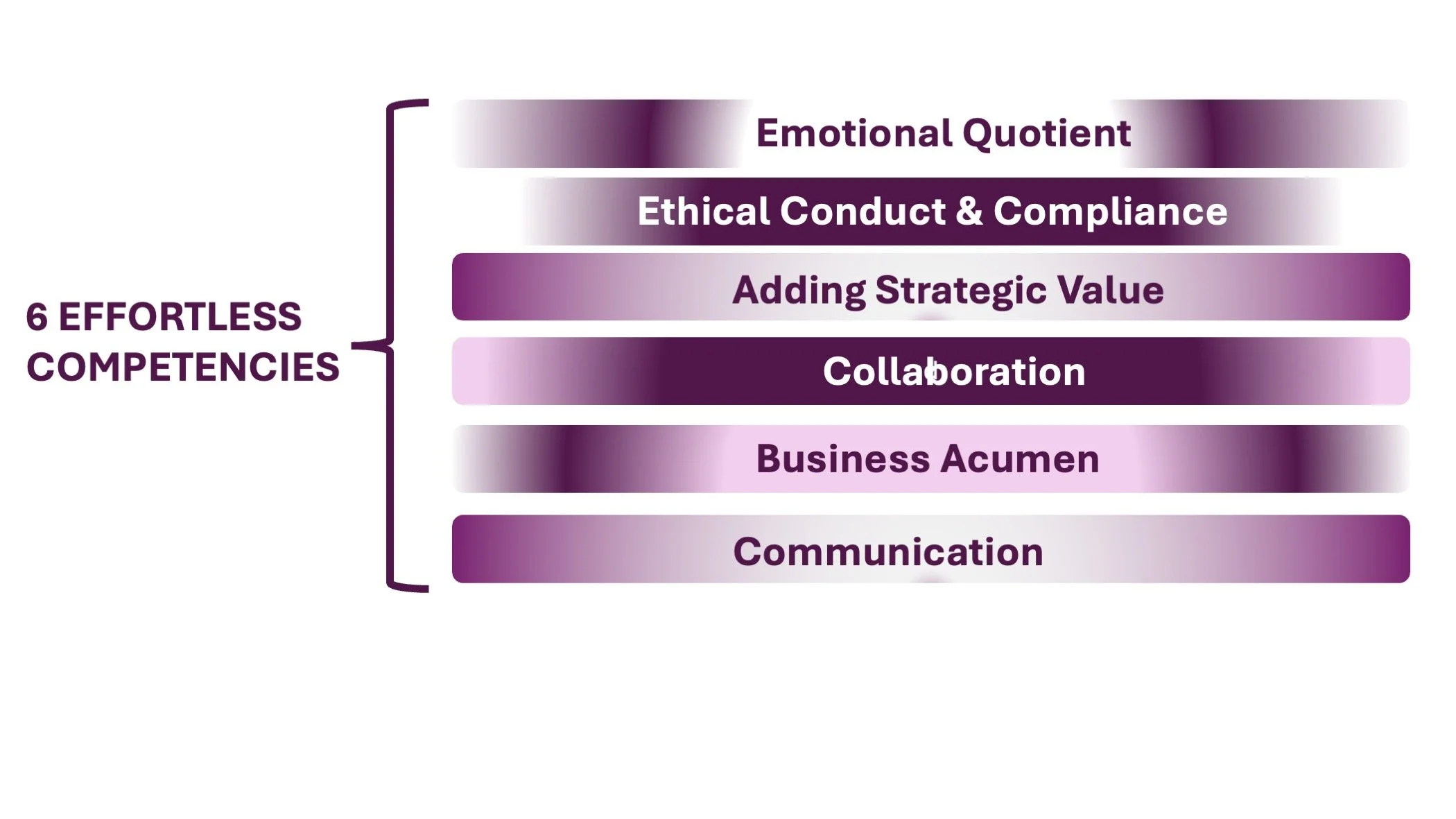 SIX EFFORTLESS MSL COMPETENCIES