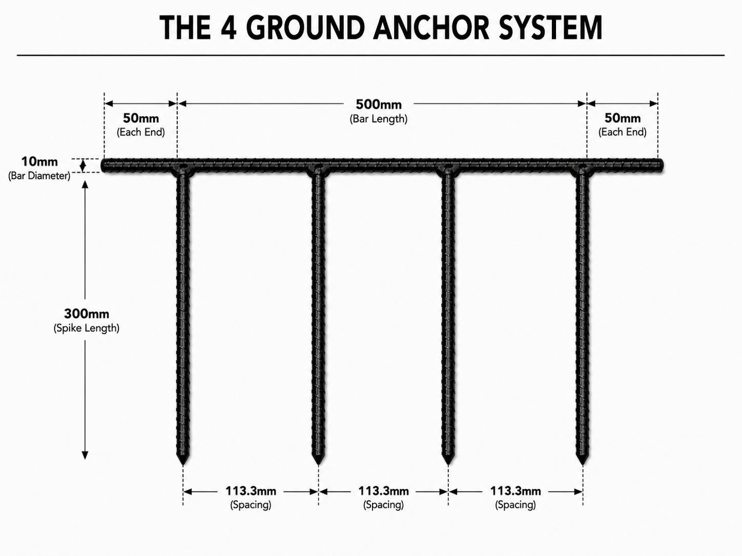 Diagram of the 4 ground anchor system with dimensions: 500mm bar length, 50mm each end, 10mm bar diameter, 300mm spike length, spacing of 113.3mm between anchors.