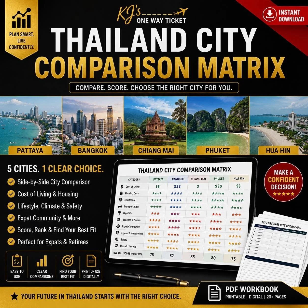 Thailand City Comparison Matrix | Expat Relocation Guide (Digital Download)