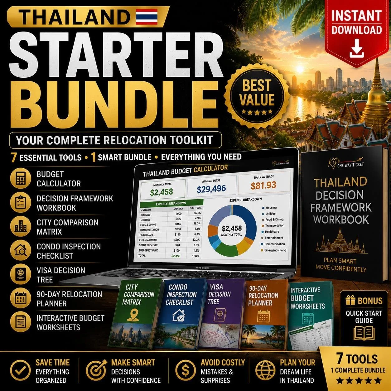 Thailand Relocation Toolkit | Move Planner, Budget Calculator, City Comparison (Digital Download)