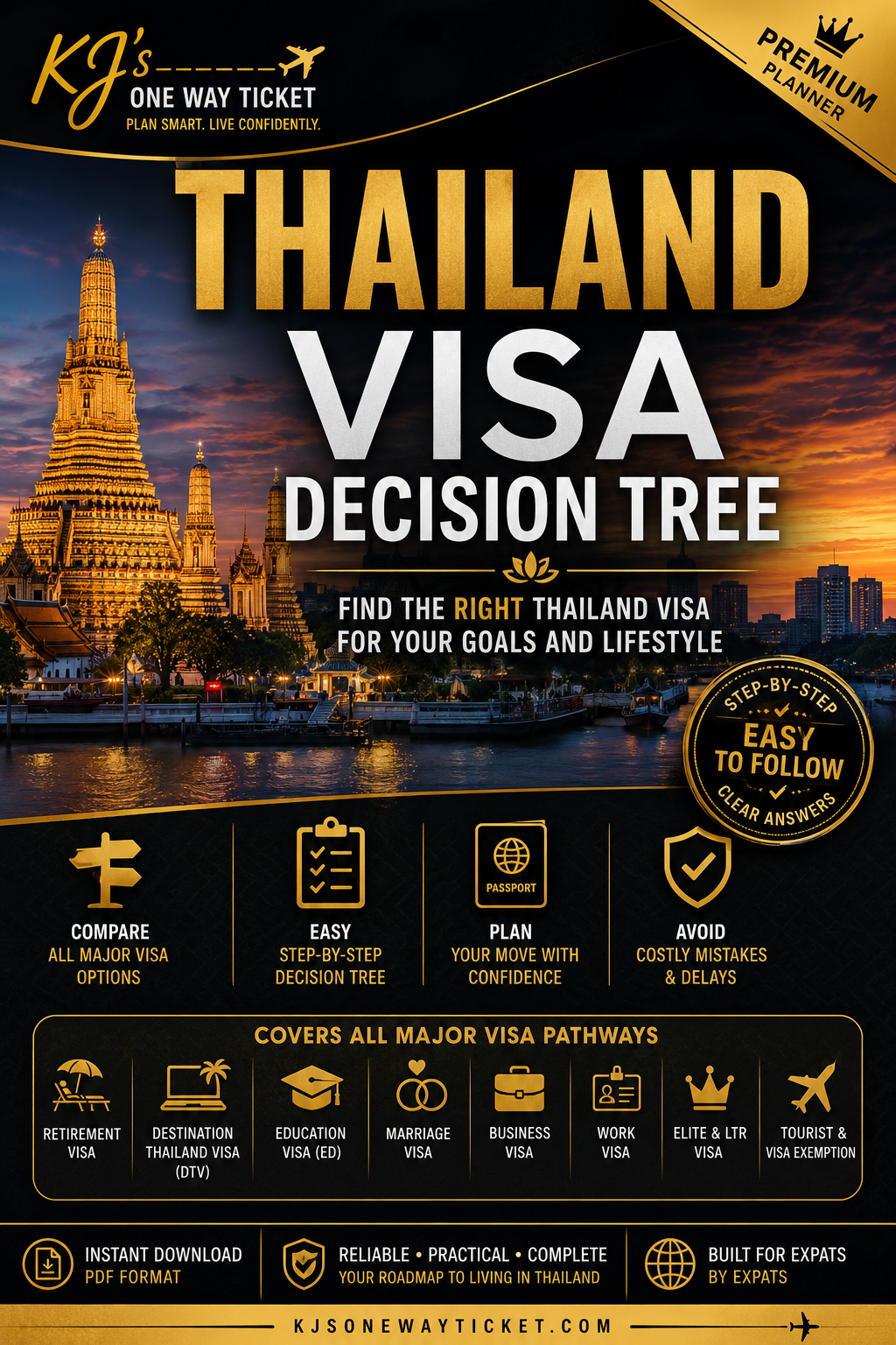 Thailand Visa Decision Tree | Retirement, DTV, ED, Marriage, Business (Digital Download)