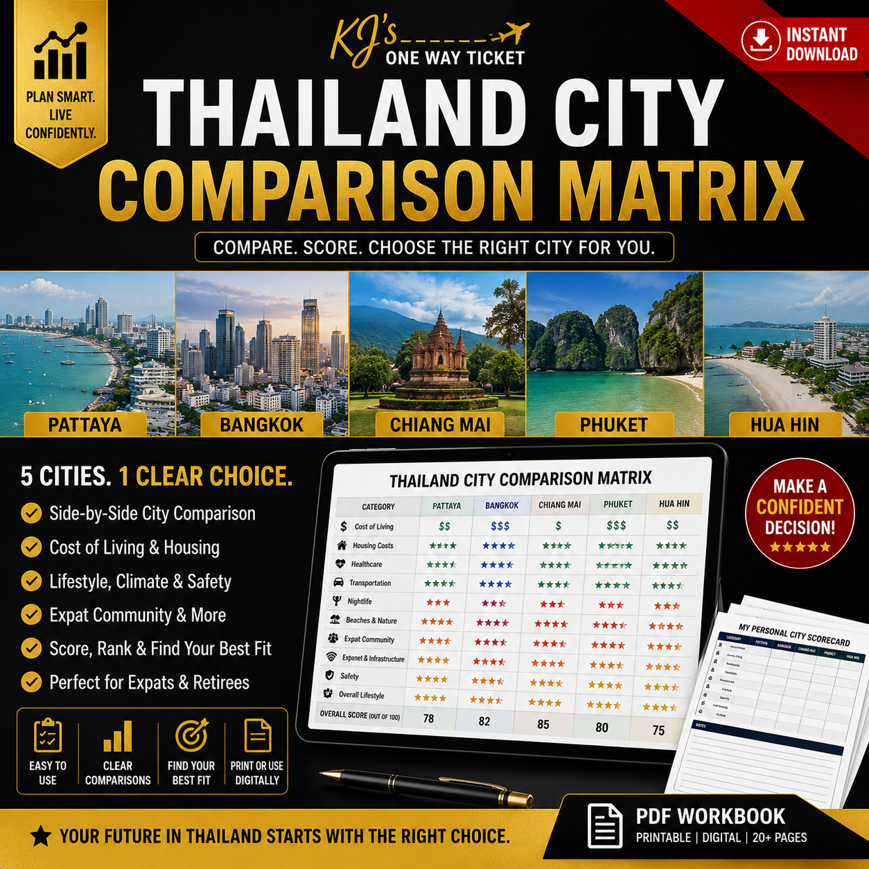 Thailand City Comparison Matrix | Expat Relocation Guide (Digital Download)