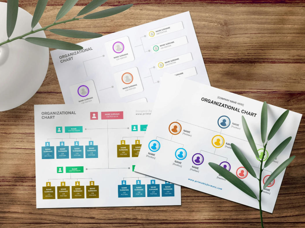 Optimal Org Chart Design