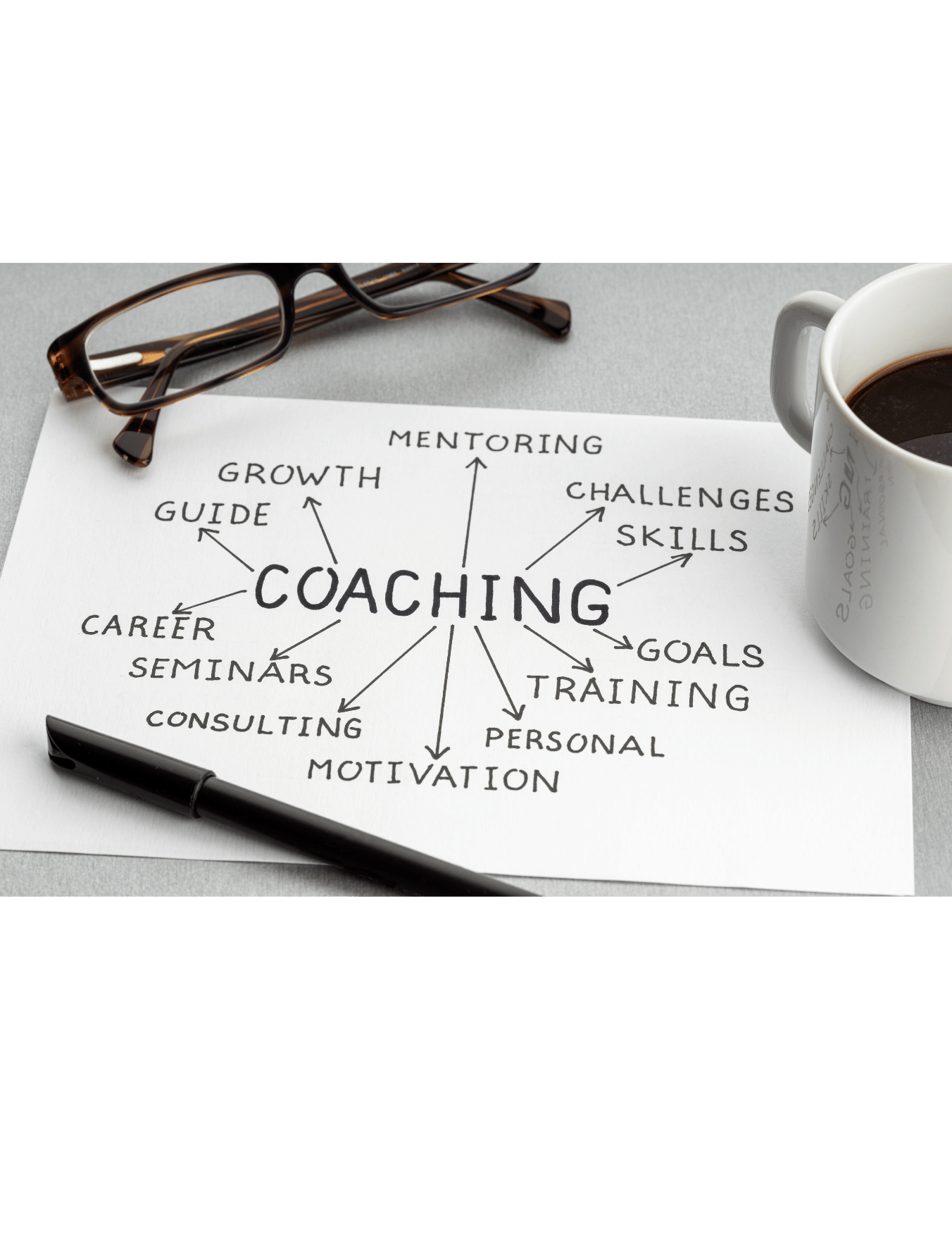 Een foto van een handgeschreven mindmap over coaching op een wit blad papier, omringd door een zwarte pen, een kop koffie, een bril, en een pen, op een lichtgrijze tafel.