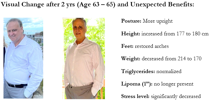 Side-by-side comparison of a middle-aged man before and after two years, showing increased height, improved posture, restored arches, decreased weight, normalized triglycerides, no lipoma, and reduced stress levels.