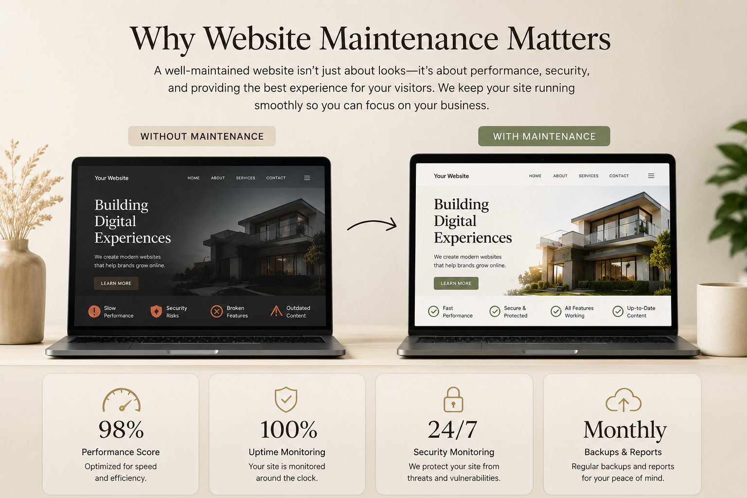 Comparison of website maintenance: left side shows a dark-themed website with slow performance, security risks, broken features, and outdated content; right side shows a light-themed website with fast performance, secure and protected, all features working, and up-to-date content.