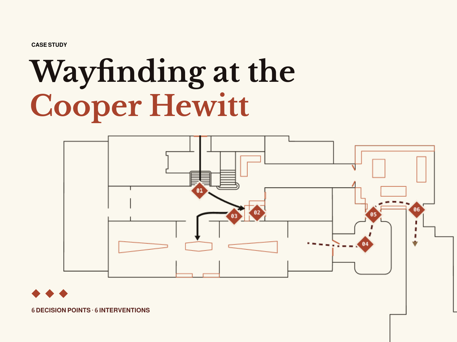 Wayfinding at the Cooper Hewitt