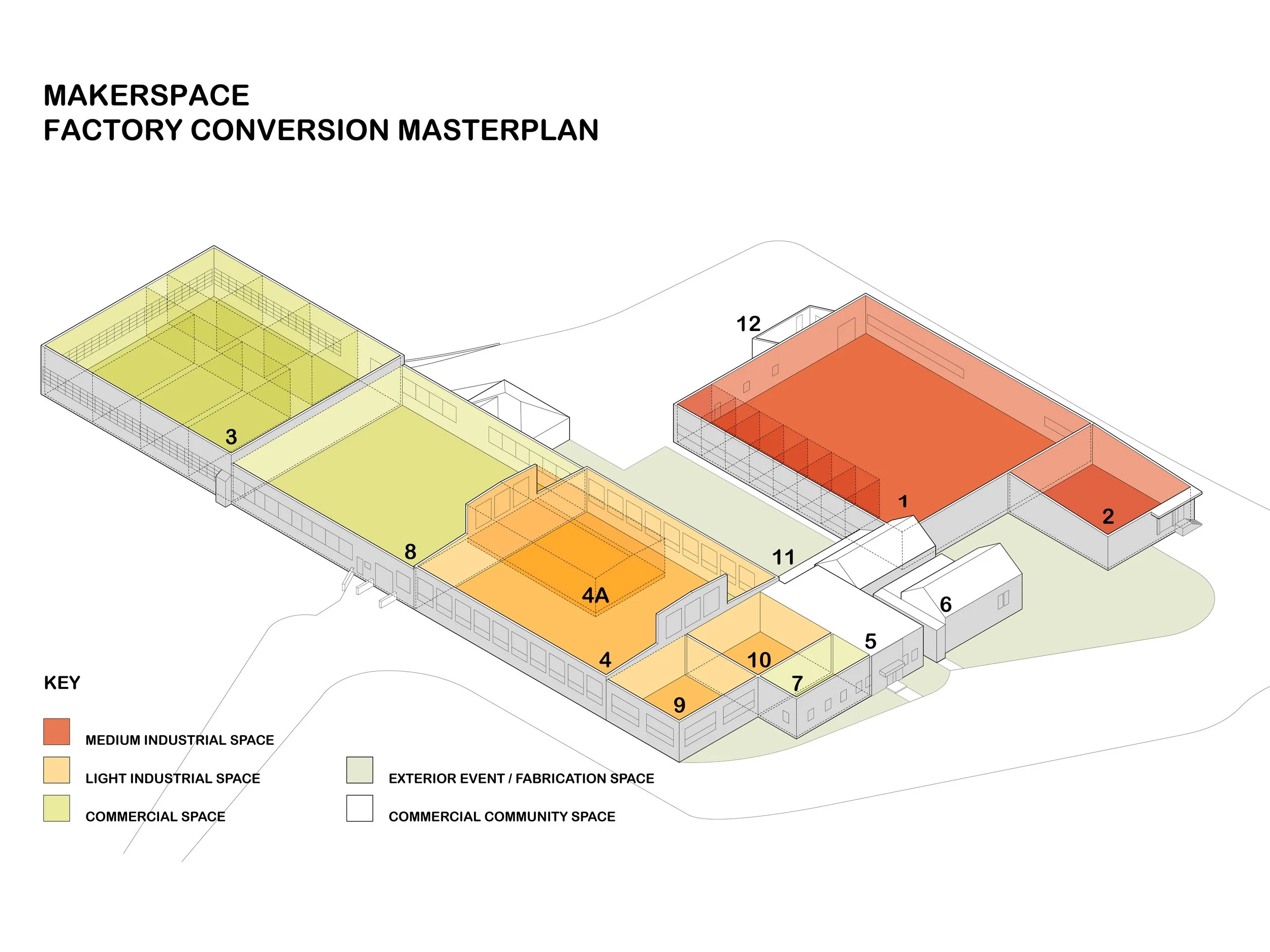 Color-coded axonometric of a makerspace with labels and key for different zones and functions.