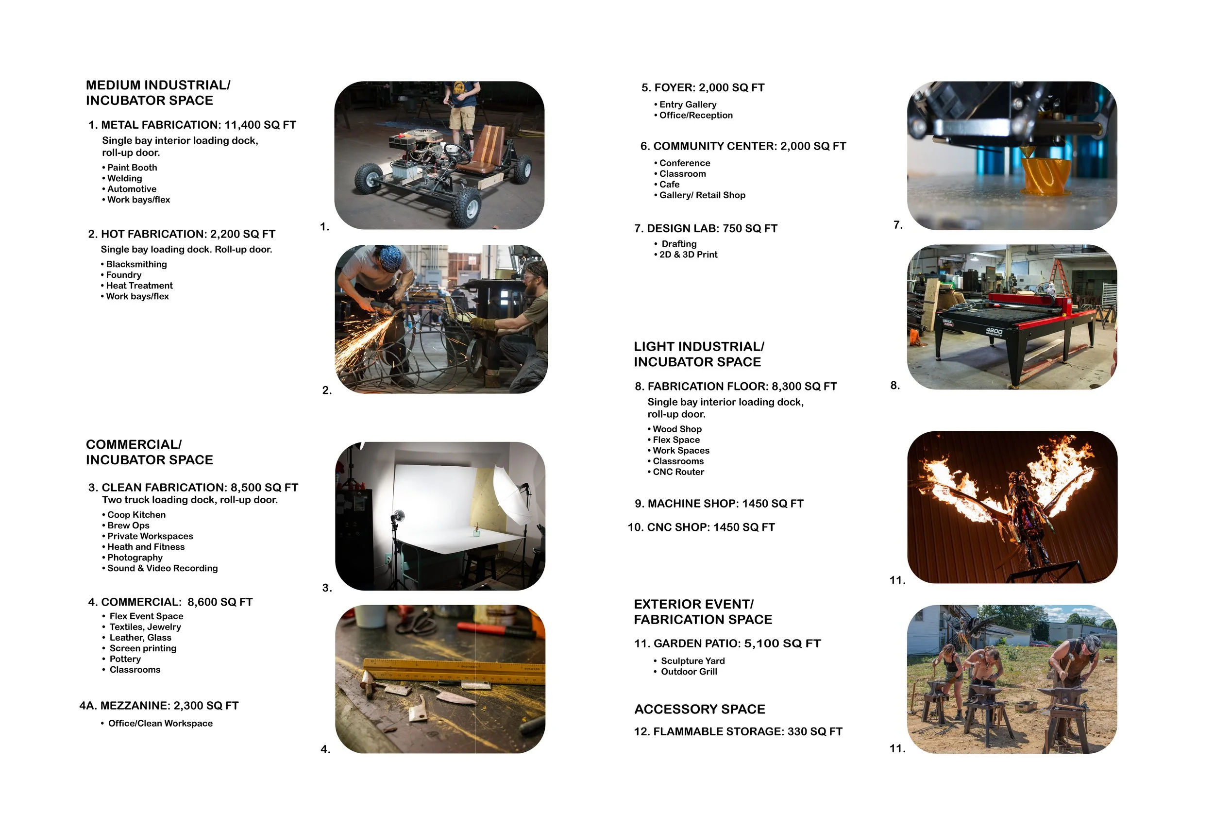 A diagram of a medium industrial/incubator space with numbered sections, each listing different types of fabrication, manufacturing, or support spaces along with their sizes in square feet. The diagram includes several photos of workspaces, machinery, and people working in various industrial and creative environments.