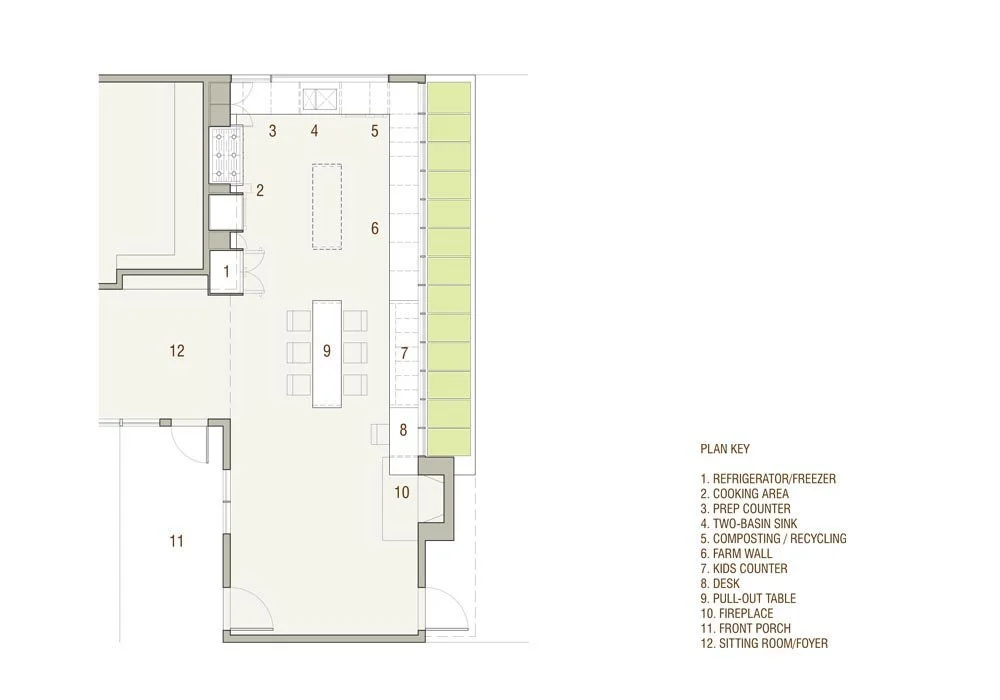 Floor plan of a kitchen and dining area with labels for appliances and furniture, including refrigerator, cooking area, prep counter, sink, composting, farm wall, kids counter, desk, fireplace, front porch, and sitting room/foyer.