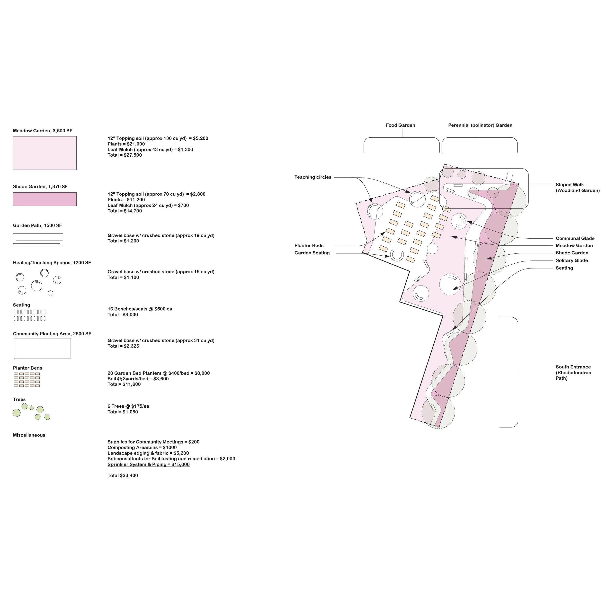   Healing Garden      I        A landscape designed for rehabilitation, education, and shared stewardship