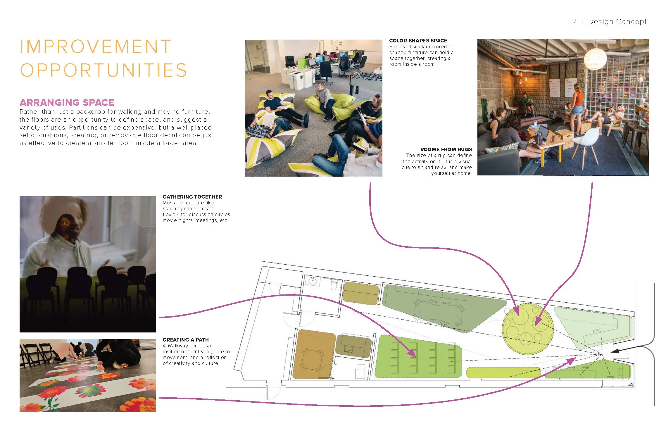 A design concept layout with photographs of collaborative workspaces, including an office with computers and seating, a lounge area with people using rugs and furniture, and a group discussing art projects on the floor, alongside a floor plan with ar