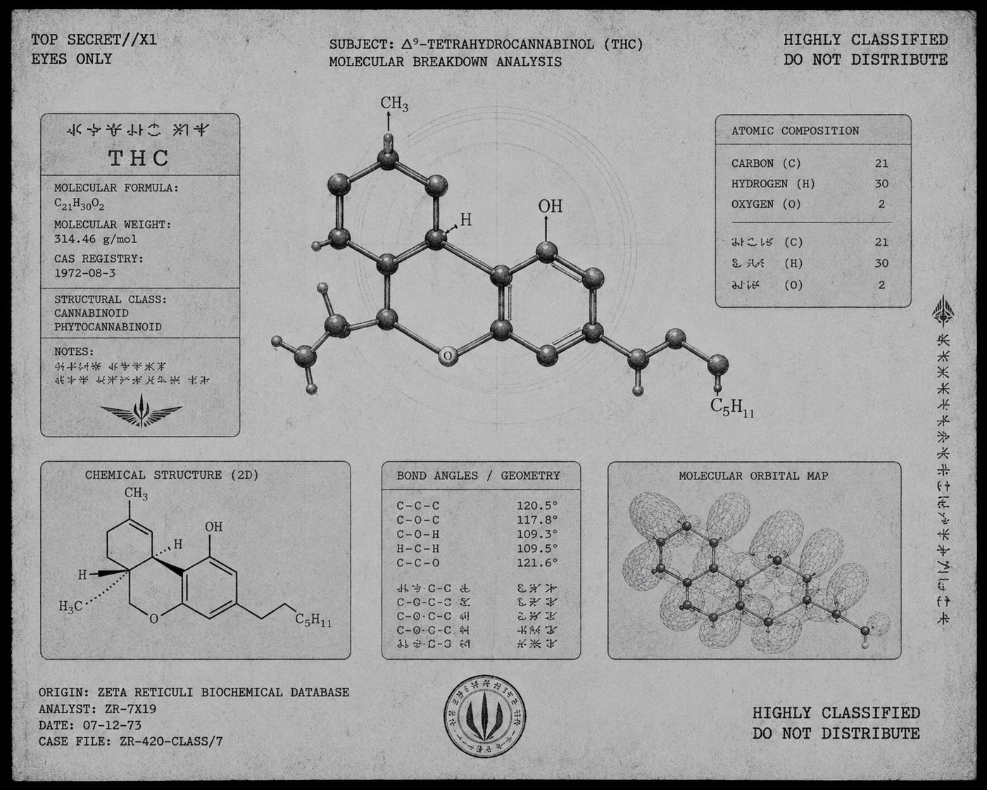 DEPARTMENT OF EXTRATERRESTRIAL BOTANICAL RESEARCH

CLASSIFICATION STATUS: DECLASSIFIED FOR PUBLIC REVIEW

Recent analysis of recovered TUAN archives has revealed extensive experimentation involving the molecular structure of THC. Documents indicate t