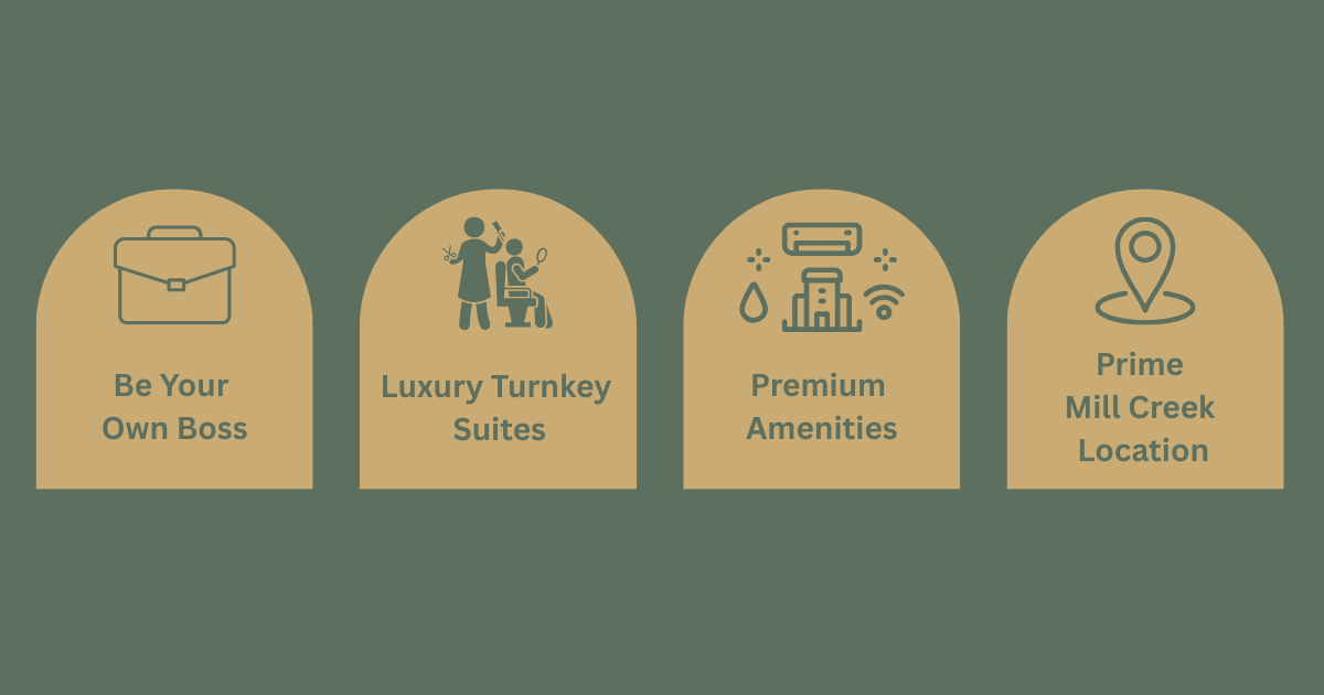 Four icons on a green background describing features of a property: a briefcase labeled "Be Your Own Boss," a person giving a haircut to a seated individual labeled "Luxury Turnkey Suites," a building with water drop and Wi-Fi symbols labeled "Premium Amenities," and a location pin labeled "Prime Mill Creek Location."