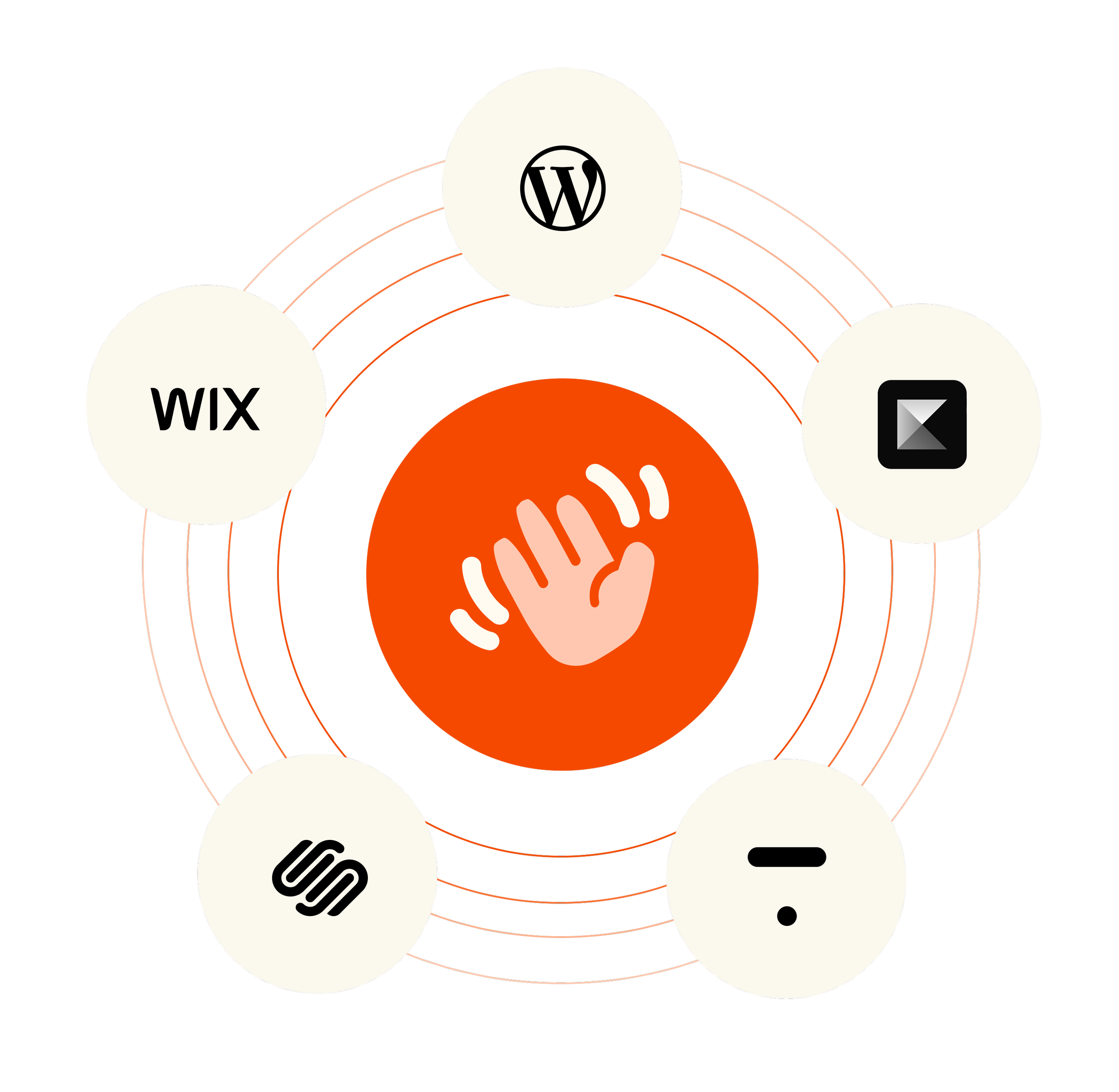 Icons for WordPress, Wix, and website devices connected to the FirstHi logo.