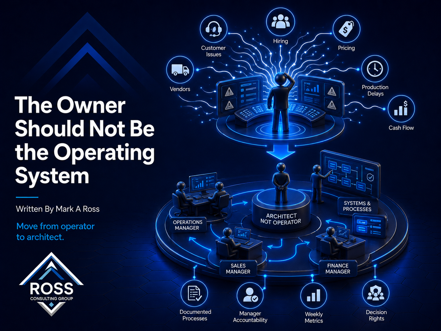 The Owner Should Not Be the Operating System