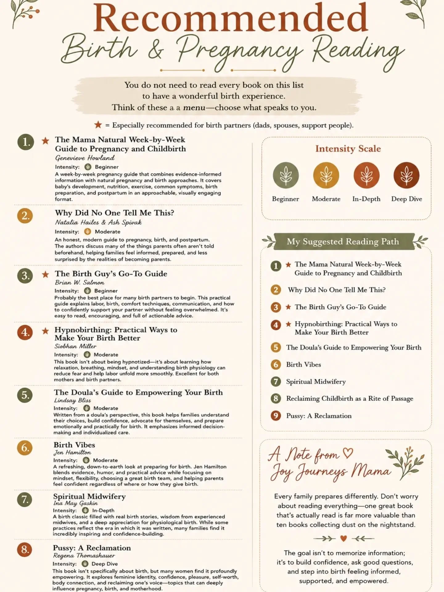 This is NOT an AI generated list (I just used it to fomate it into a pretty post)
This is my curated list of reccomended reads, including my own descriptions and recomended reading journey, for you to dive into during pregnancy. Set yourself up for s