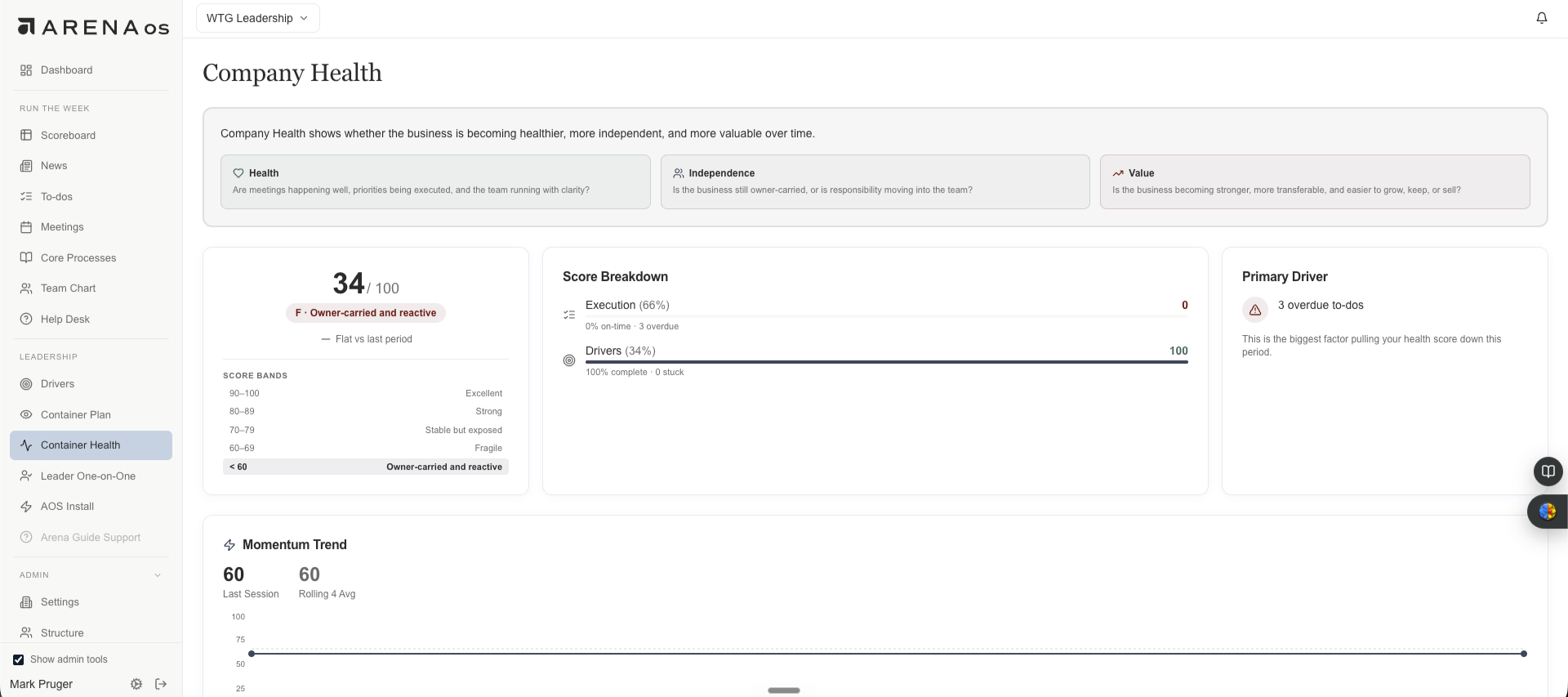 Company dashboard displaying company health score, score breakdown, primary driver, and momentum trend metrics.