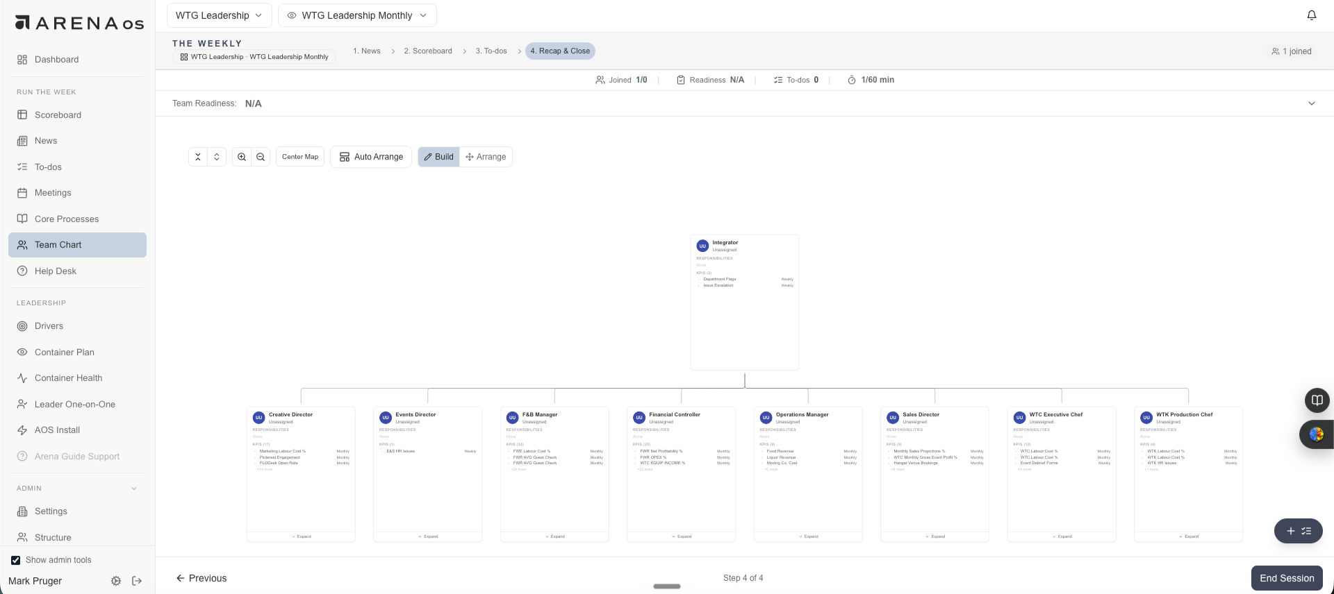 Screenshot of Arena software showing team hierarchy and roles in a project management dashboard.
