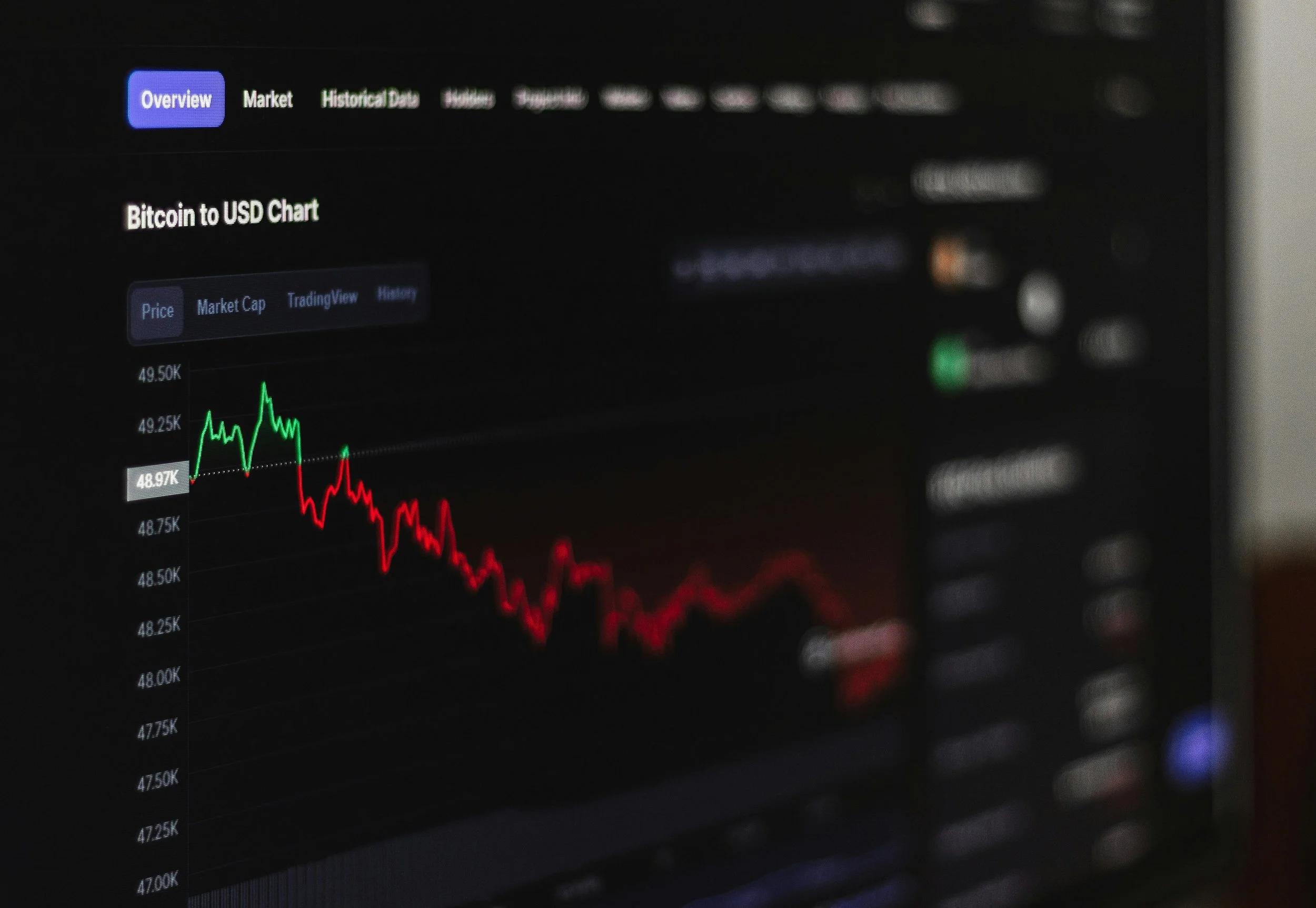 A screen displaying a Bitcoin to USD price chart, showing a decline from around $49,250 to $48,250.