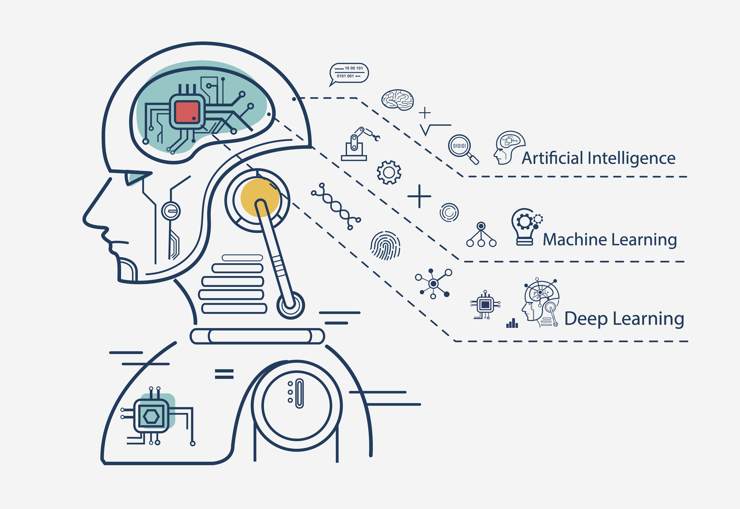Illustration of a humanoid robot with a circuit brain representing artificial intelligence, machine learning, and deep learning labeled with related icons.