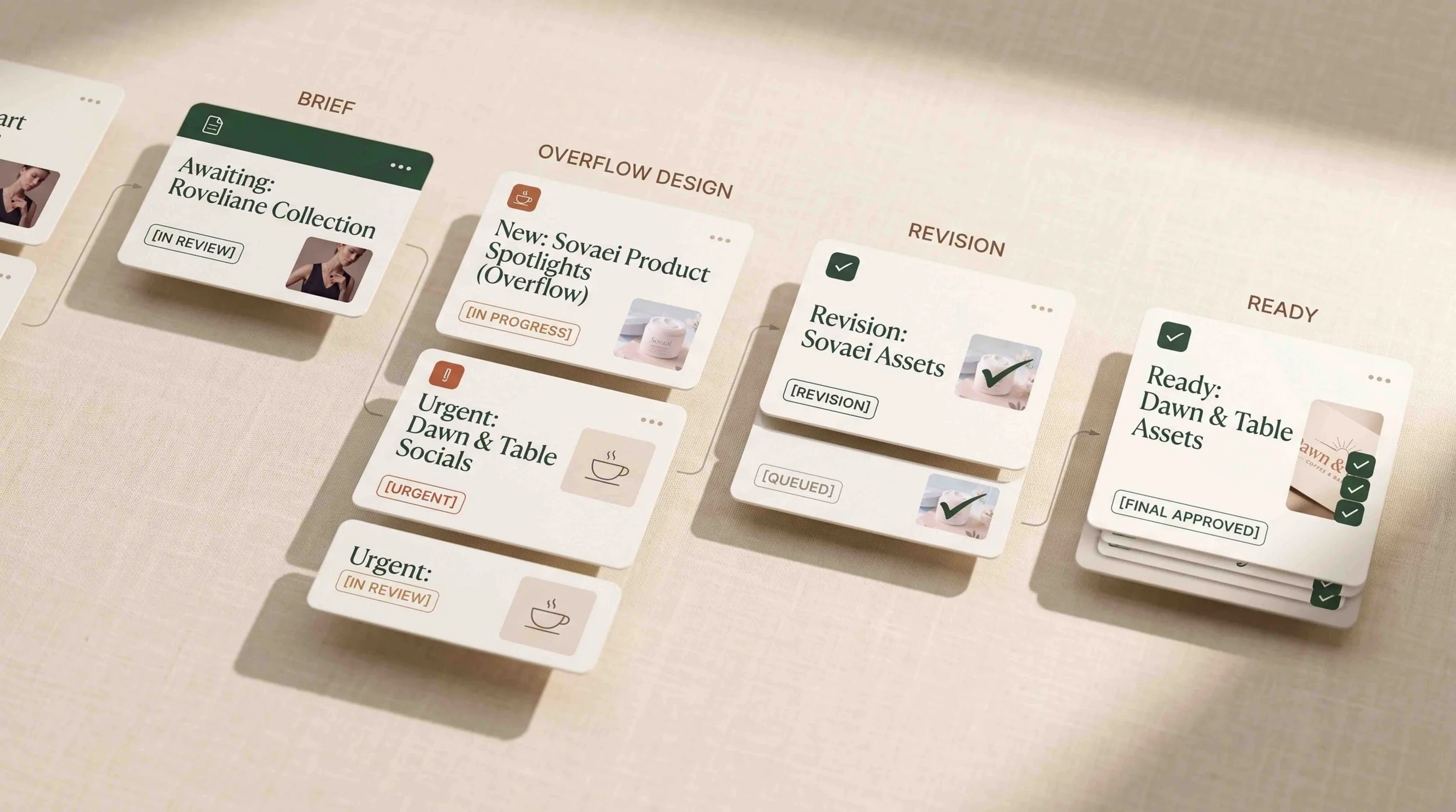 A project management board with columns labeled Brief, Overflow Design, Revision, and Ready. Cards contain information about tasks, such as collection reviews, product spotlights, asset revisions, and asset approvals, with some cards marked as urgent, queued, or final approved.