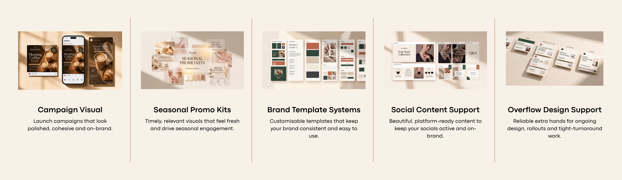 A horizontal infographic displaying five sections: Campaign Visual with images of coffee-themed social media posts, Seasonal Promo Kits with images of promotional graphics, Brand Template Systems with different layout templates, Social Content Support with content blocks for social media, Overflow Design Support with design pieces, each section labeled with a title and description.