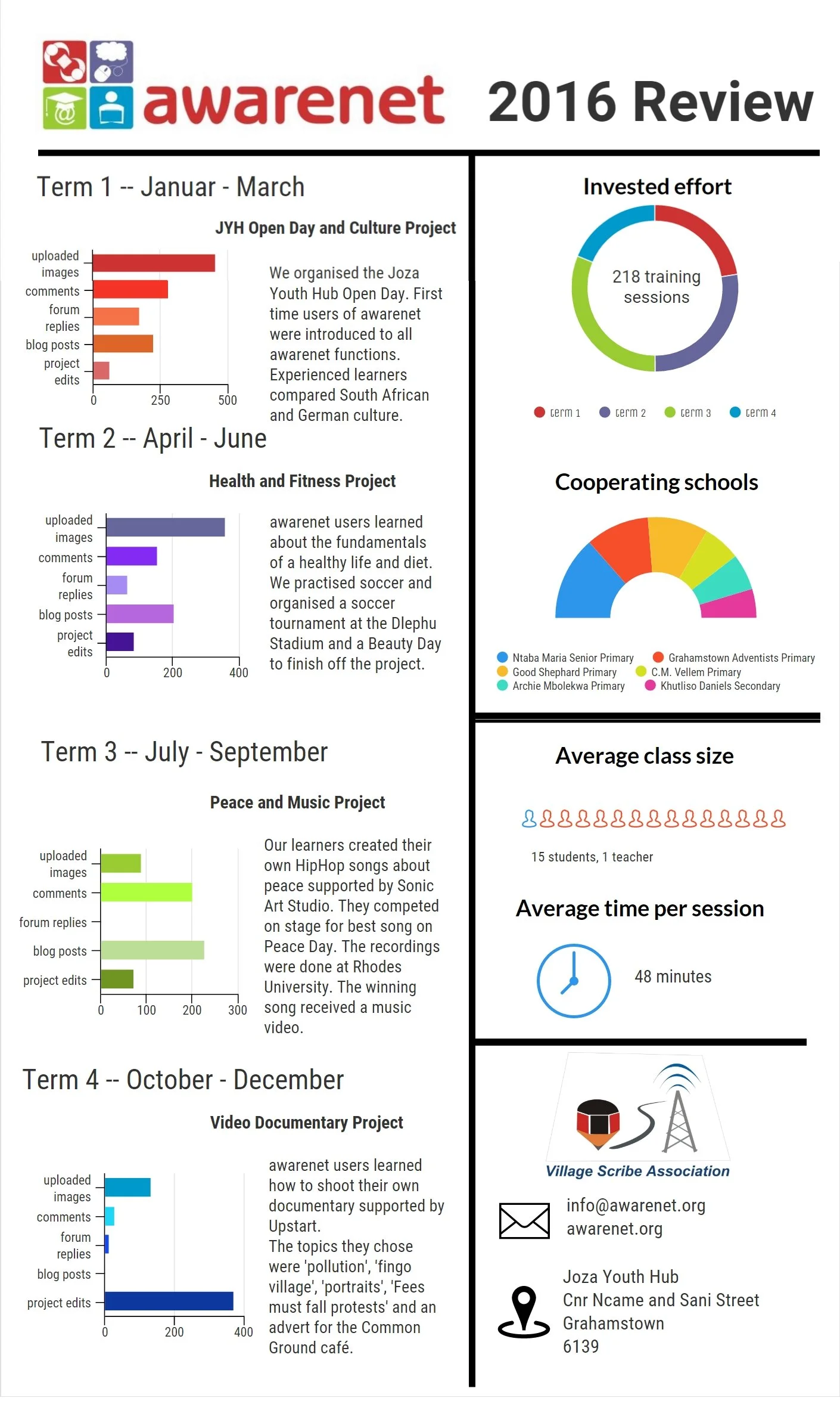 2016 with awarenet - A Year in Review