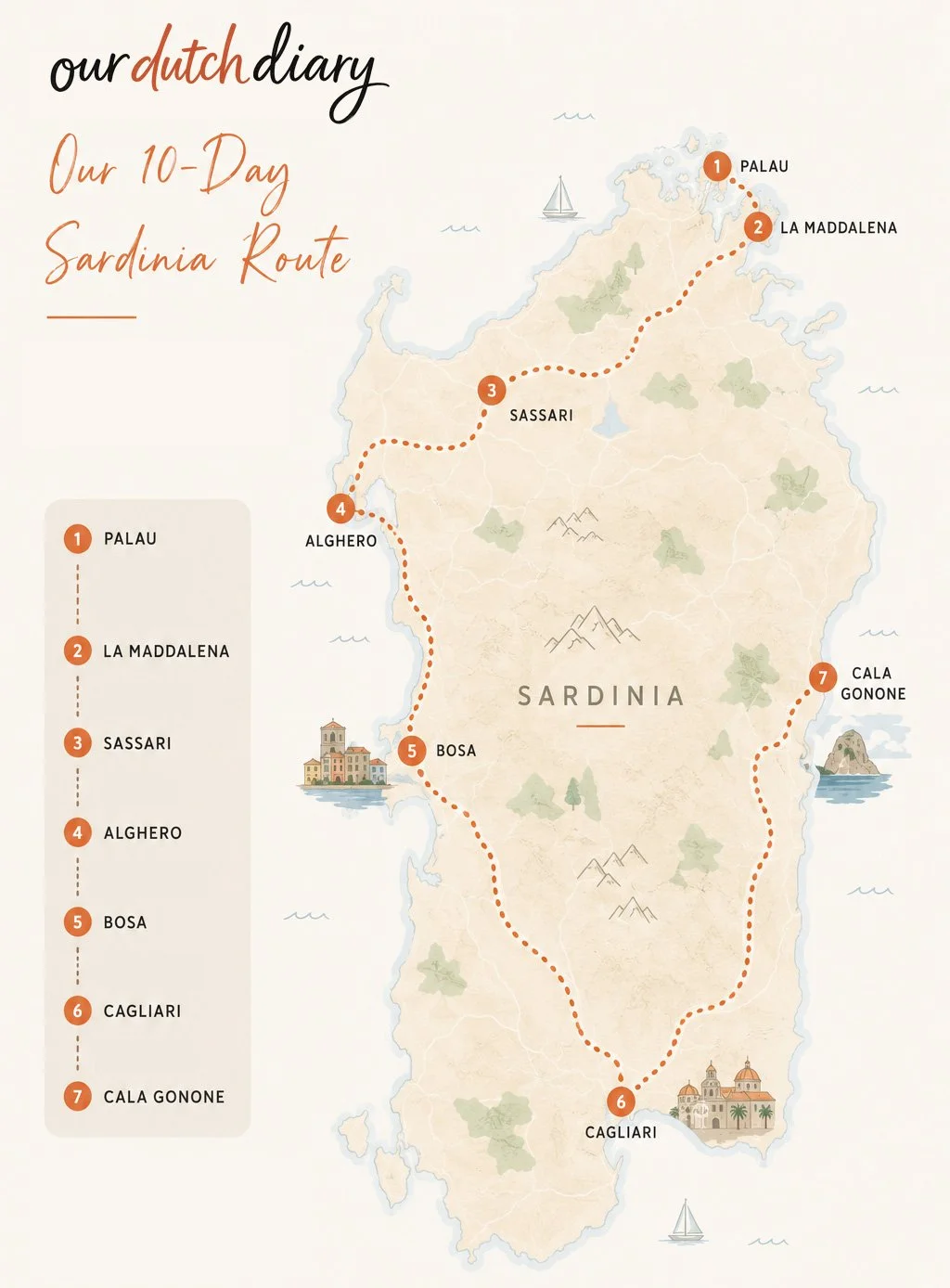 Map of Sardinia illustrating a 10-day route with marked stops at Palau, La Maddalena, Sassari, Alghero, Bosa, Cagliari, and Cala Gonone, featuring illustrations of landmarks and the route layout.