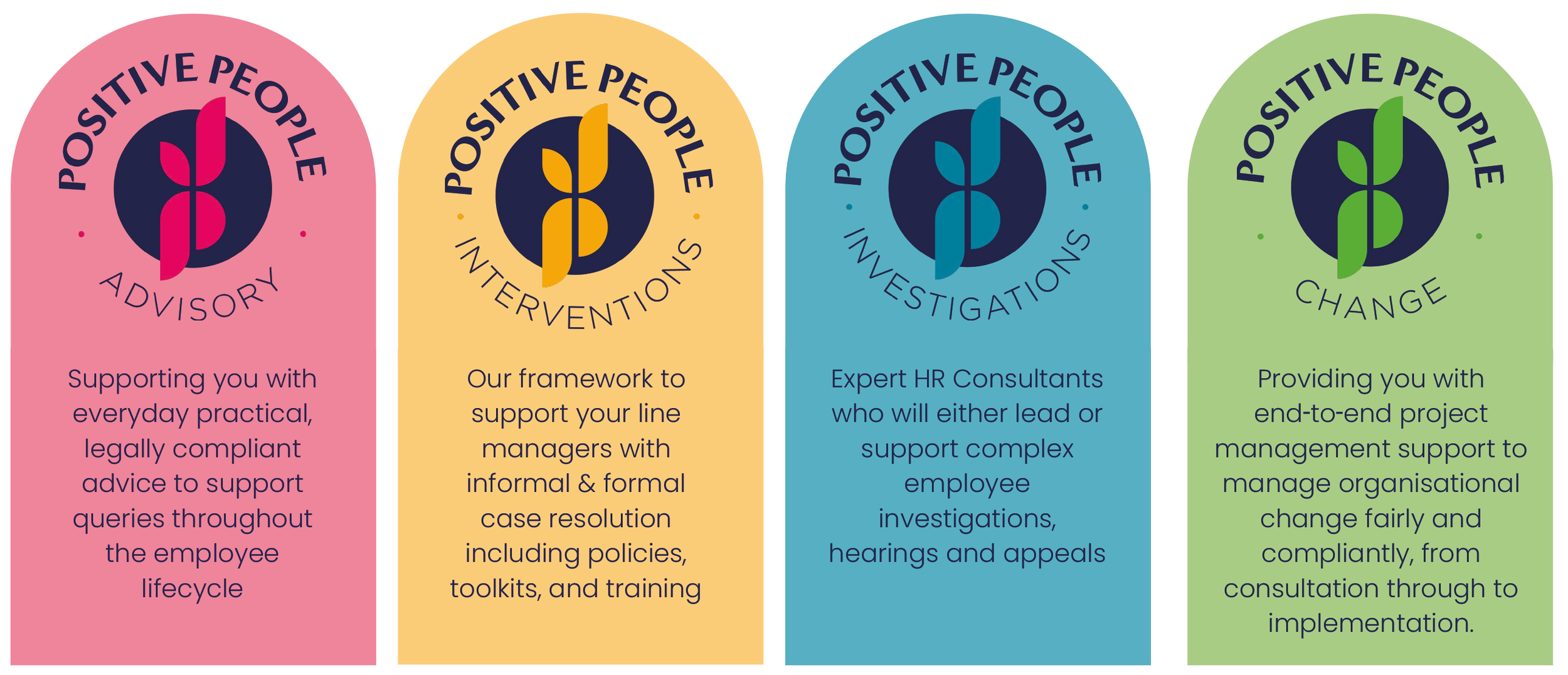 Four colorful vertical banners with rounded tops, each displaying a positive purpose label and description for HR consulting services. The banners are pink, yellow, blue, and green, with titles 'Advisory,' 'Interventions,' 'Investigations,' and 'Change,' respectively.