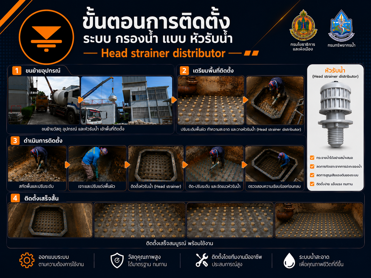 โครงการติดตั้งระบบกรองน้ำแบบหัวรับน้ำ