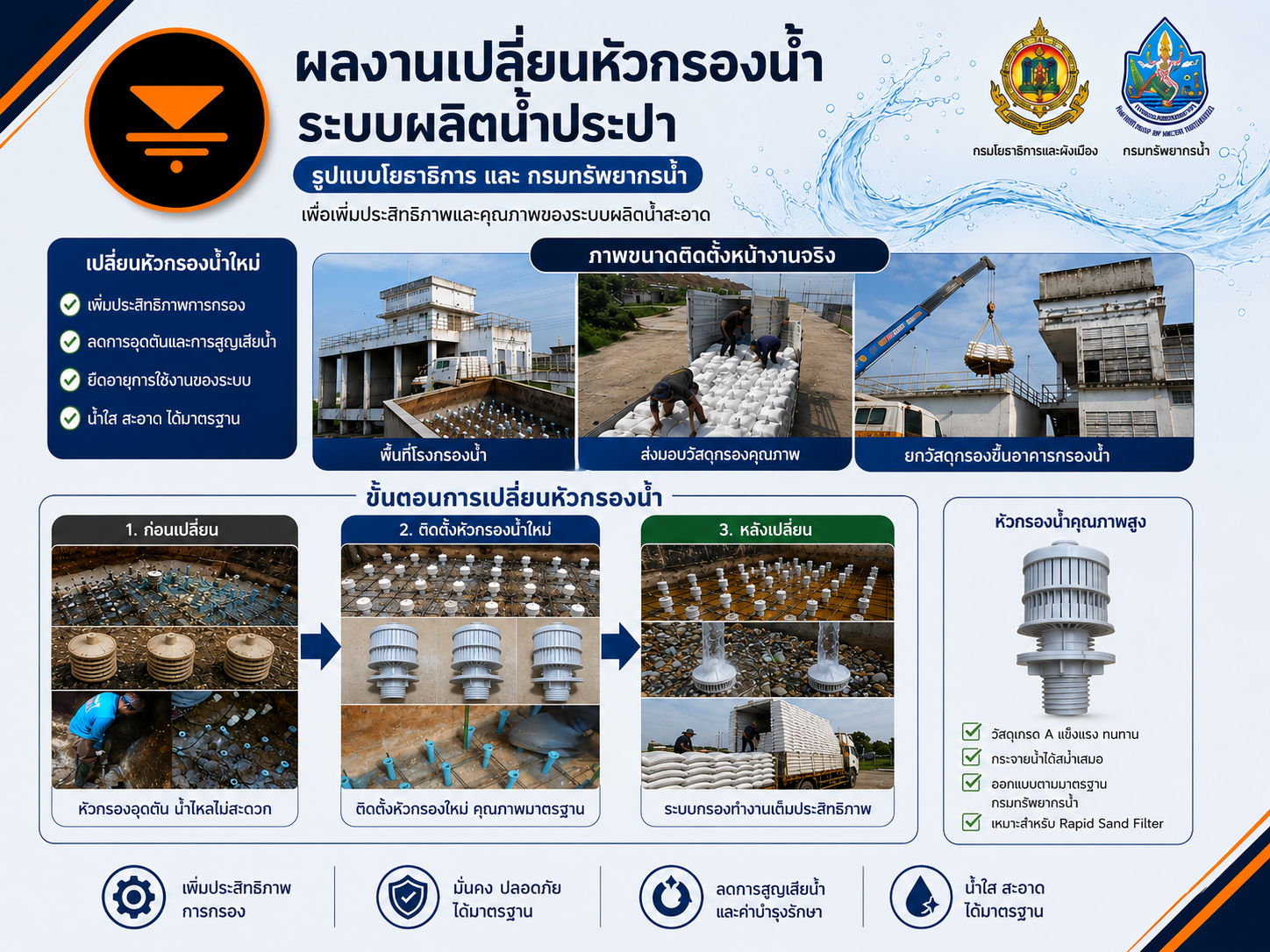 ผลงานเปลี่ยนหัวกรองน้ำระบบผลิตน้ำประปา