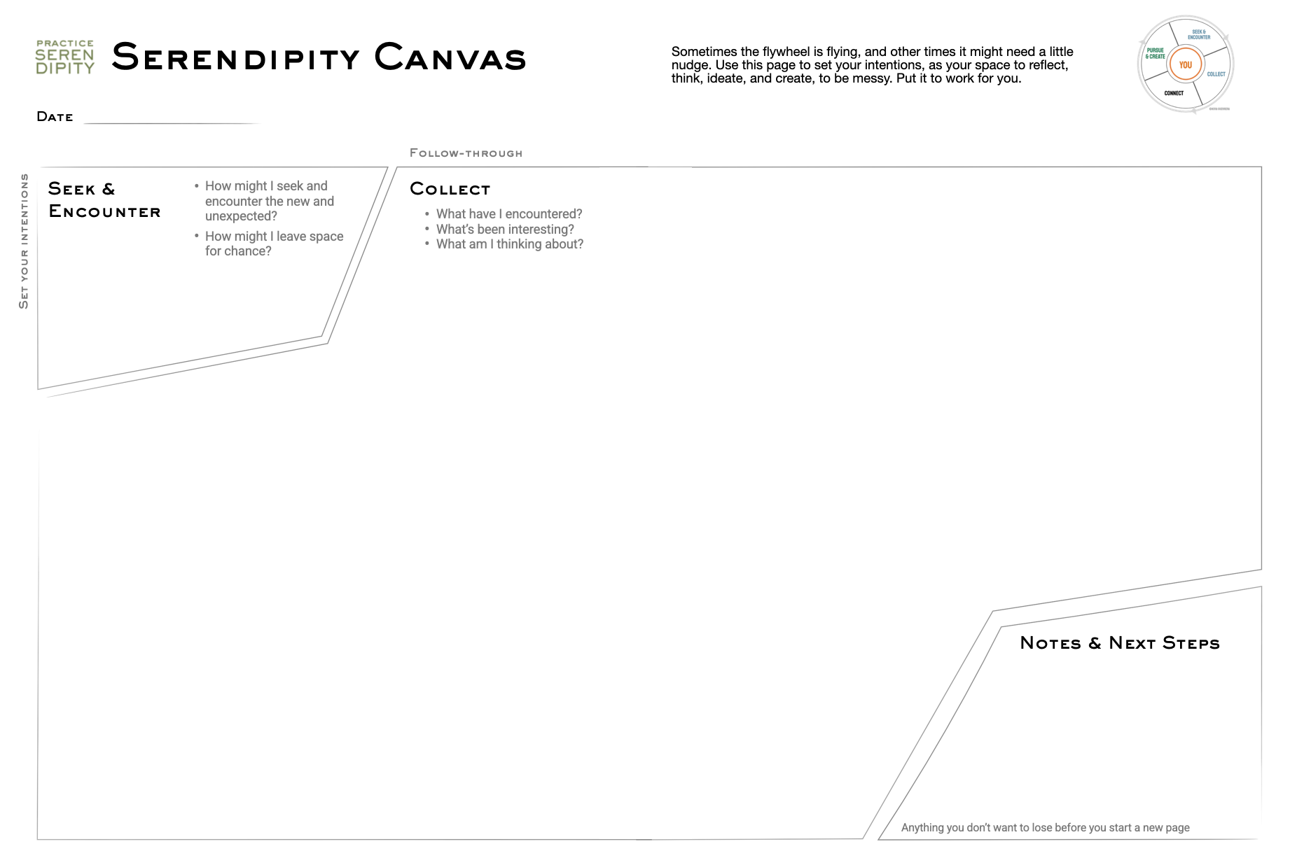 A digital worksheet titled 'Serendipity Canvas' with sections for setting intentions, reflection, and next steps, featuring a small circular diagram in the top-right corner and space to write notes.