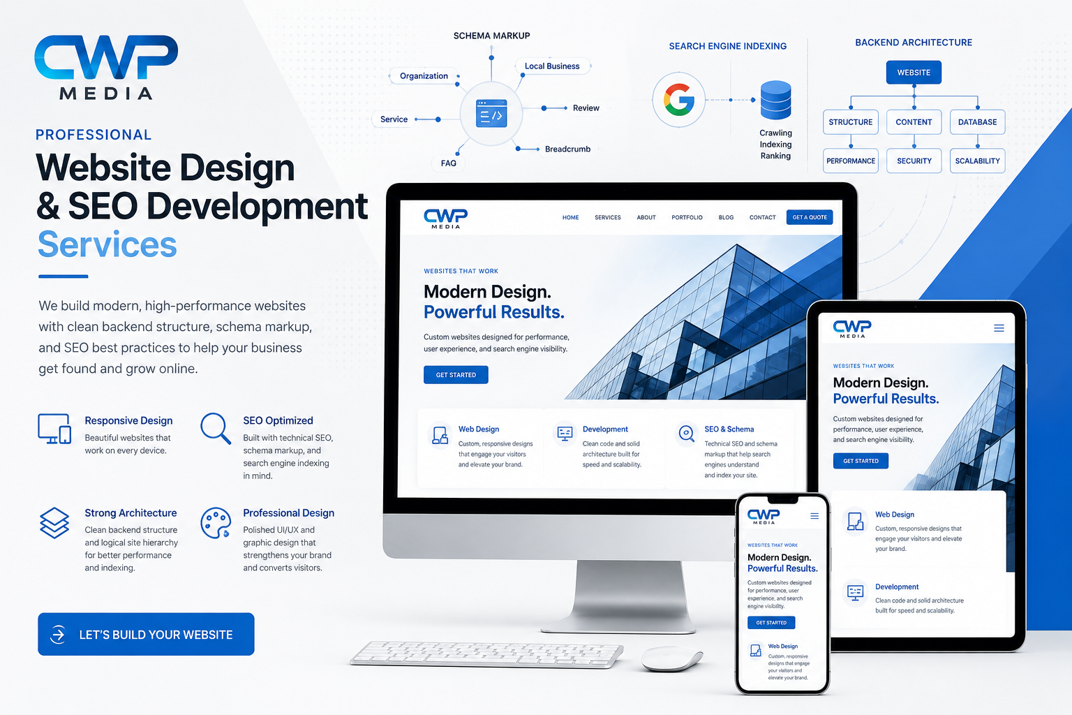 Digital marketing infographic promoting CWP Media website design and SEO services, featuring a desktop, tablet, and smartphone screen displaying a modern web design, with diagrams of schema markup, search engine indexing, and backend architecture elements.
