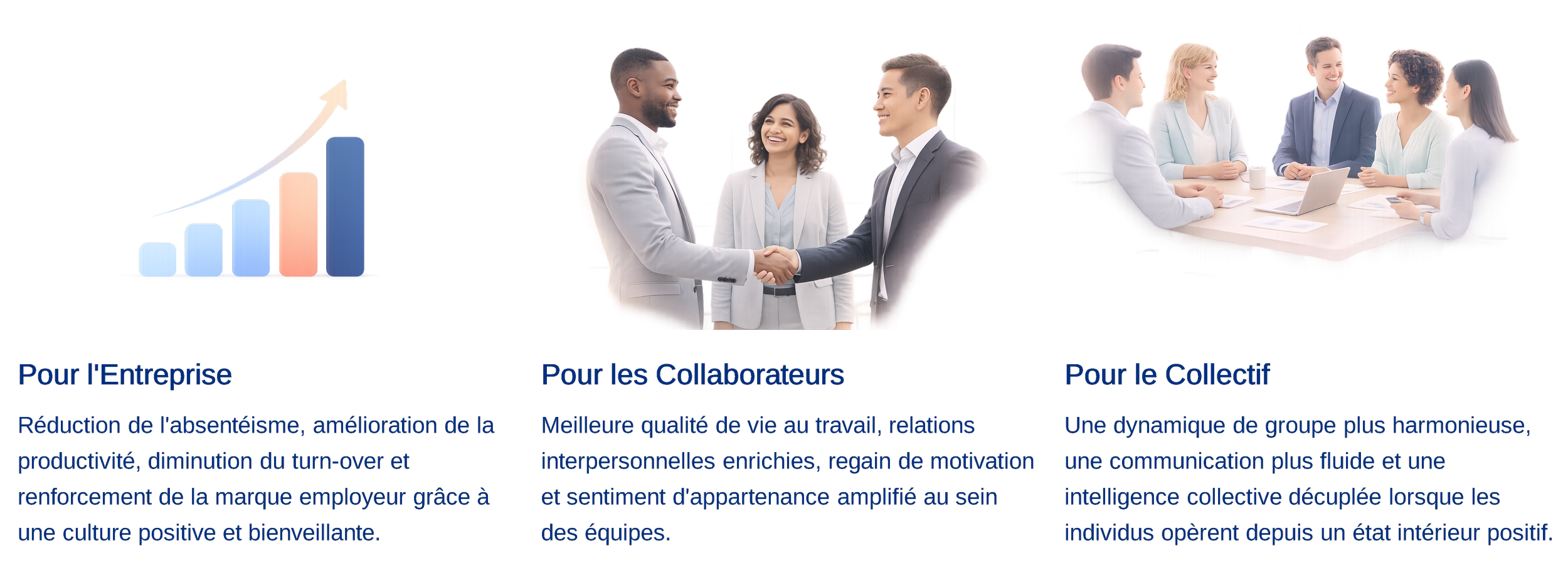 Une image illustrant trois concepts : pour l'entreprise, pour les collaborateurs et pour le collectif, avec des graphiques et des personnes en réunion d'affaires.